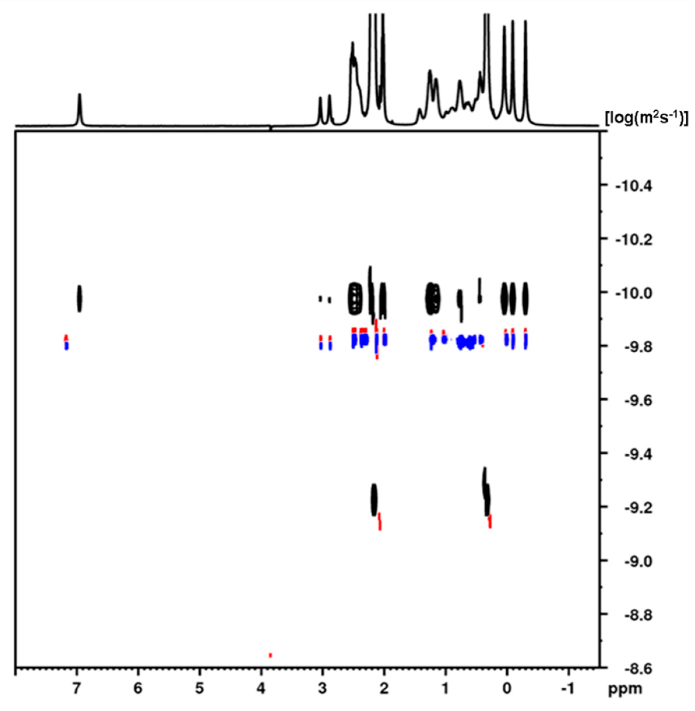 Inorganics 06 00112 g003