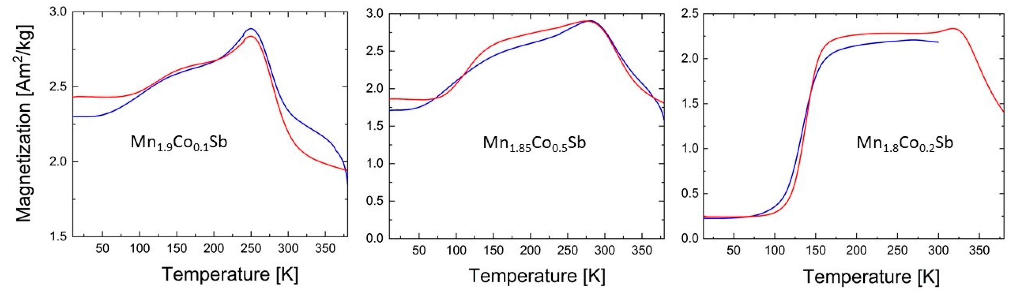 Inorganics 06 00113 g001