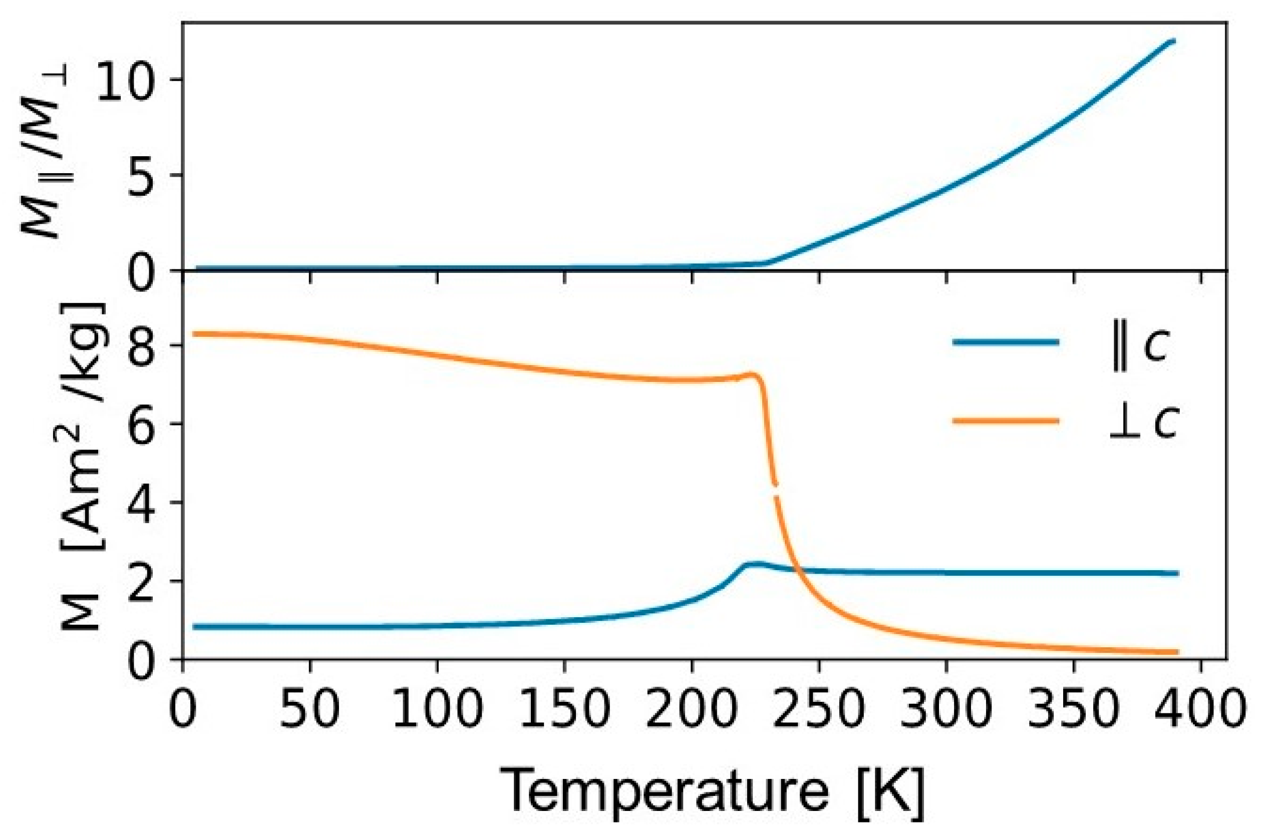 Inorganics 06 00113 g002