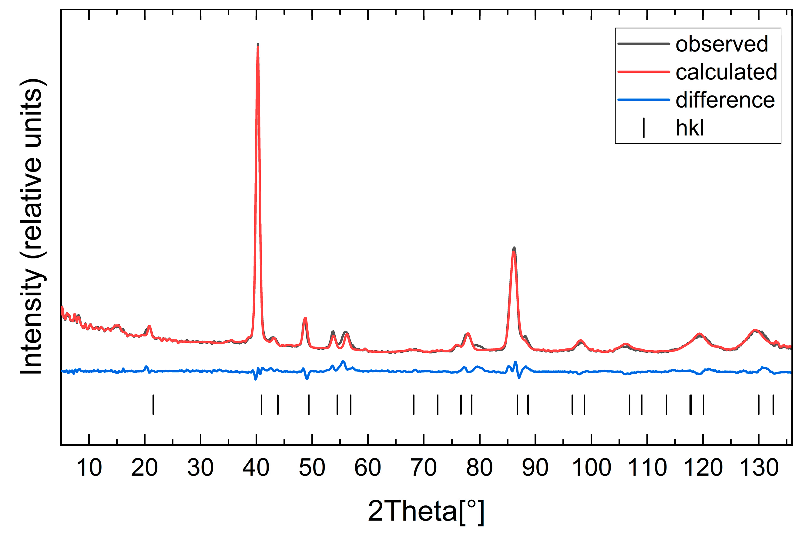 Inorganics 06 00113 g003