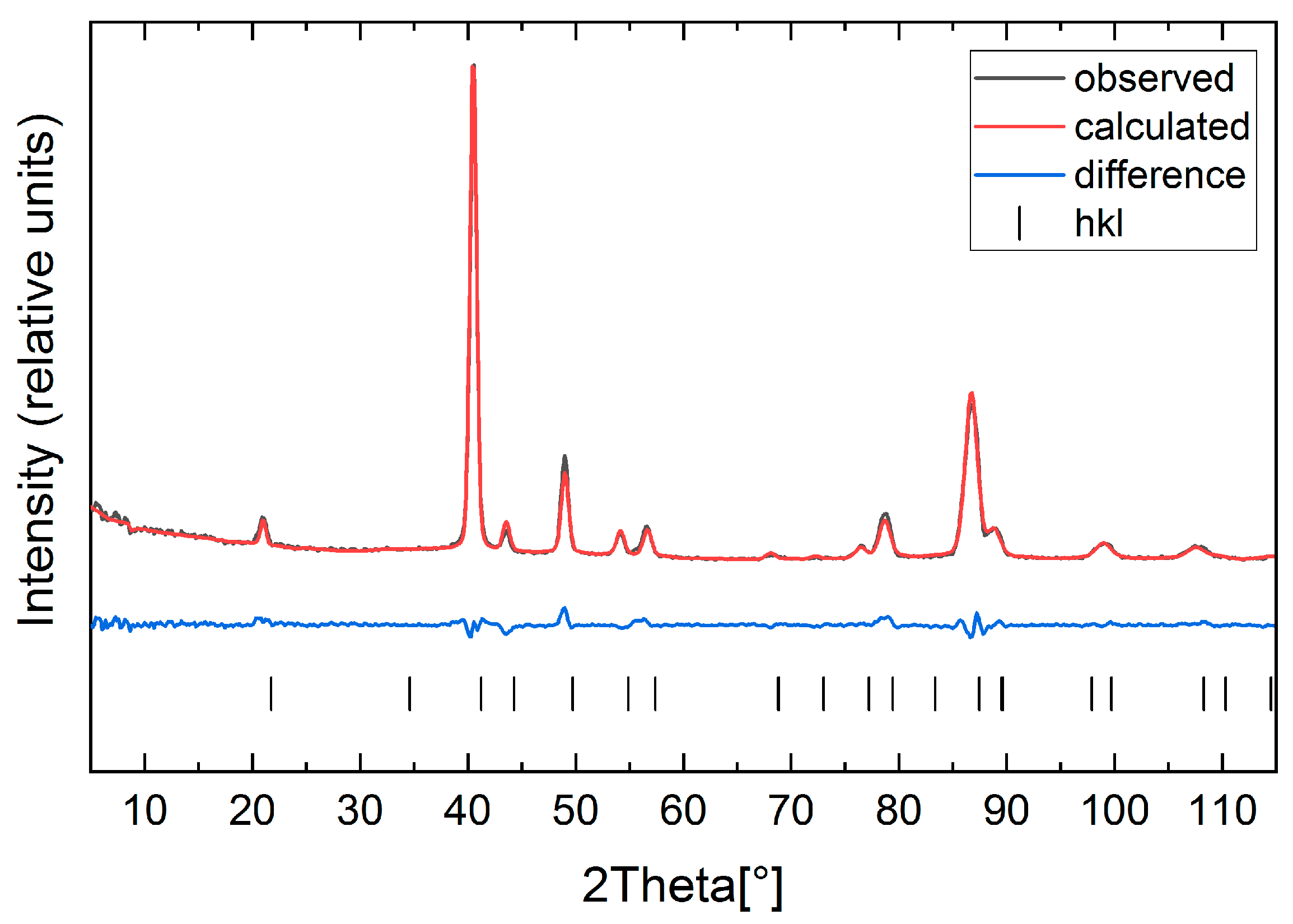 Inorganics 06 00113 g004