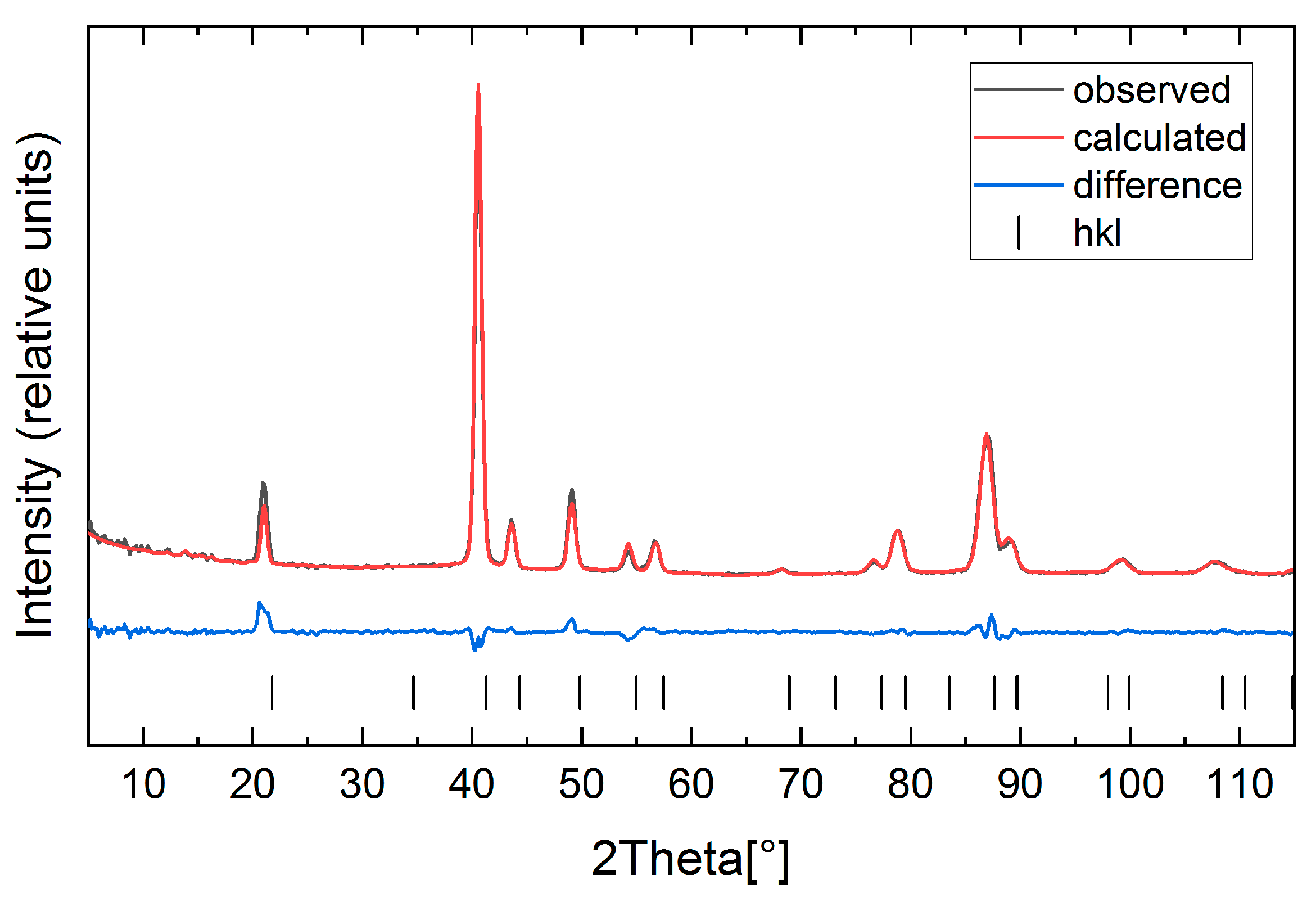 Inorganics 06 00113 g005