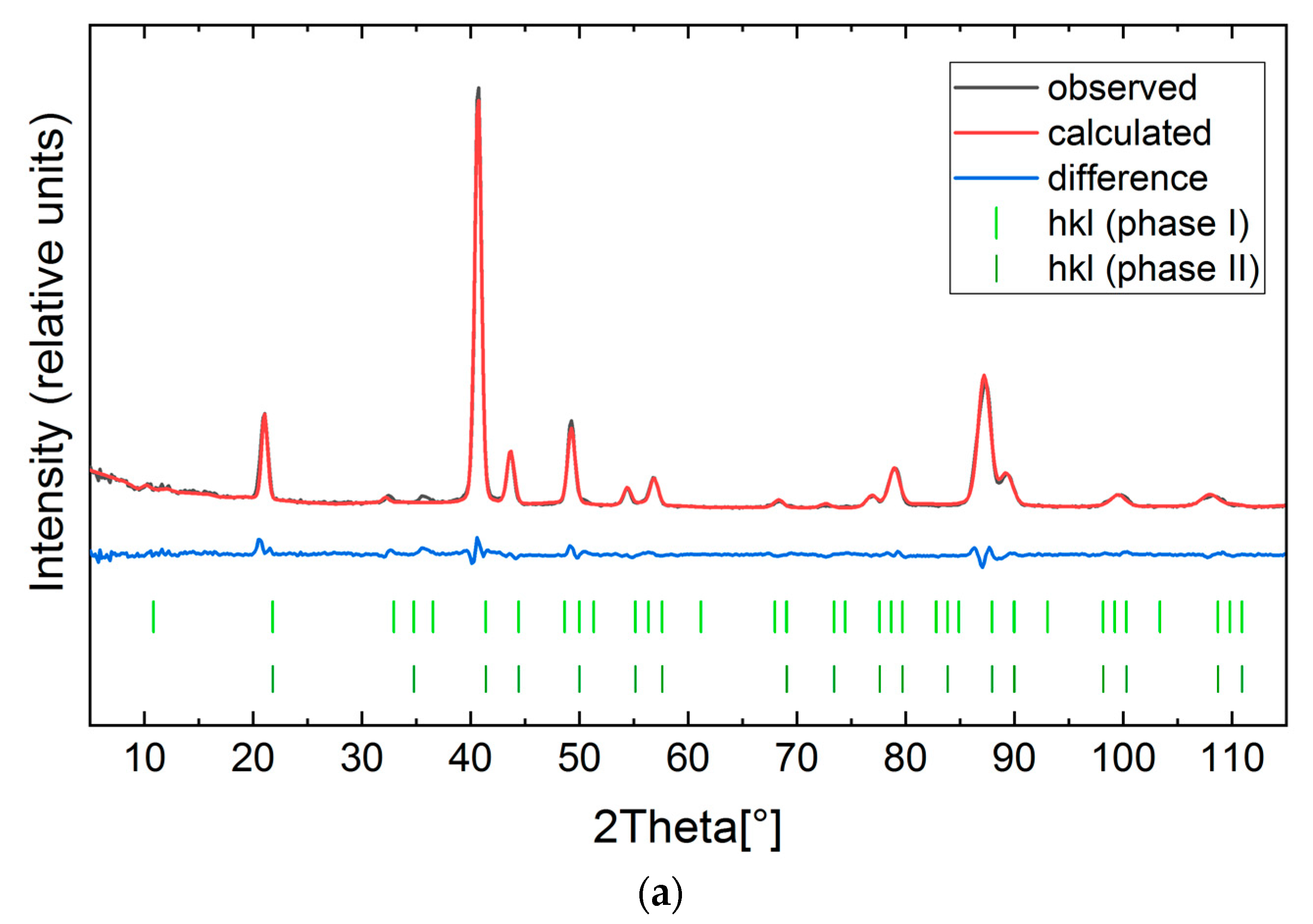 Inorganics 06 00113 g006a