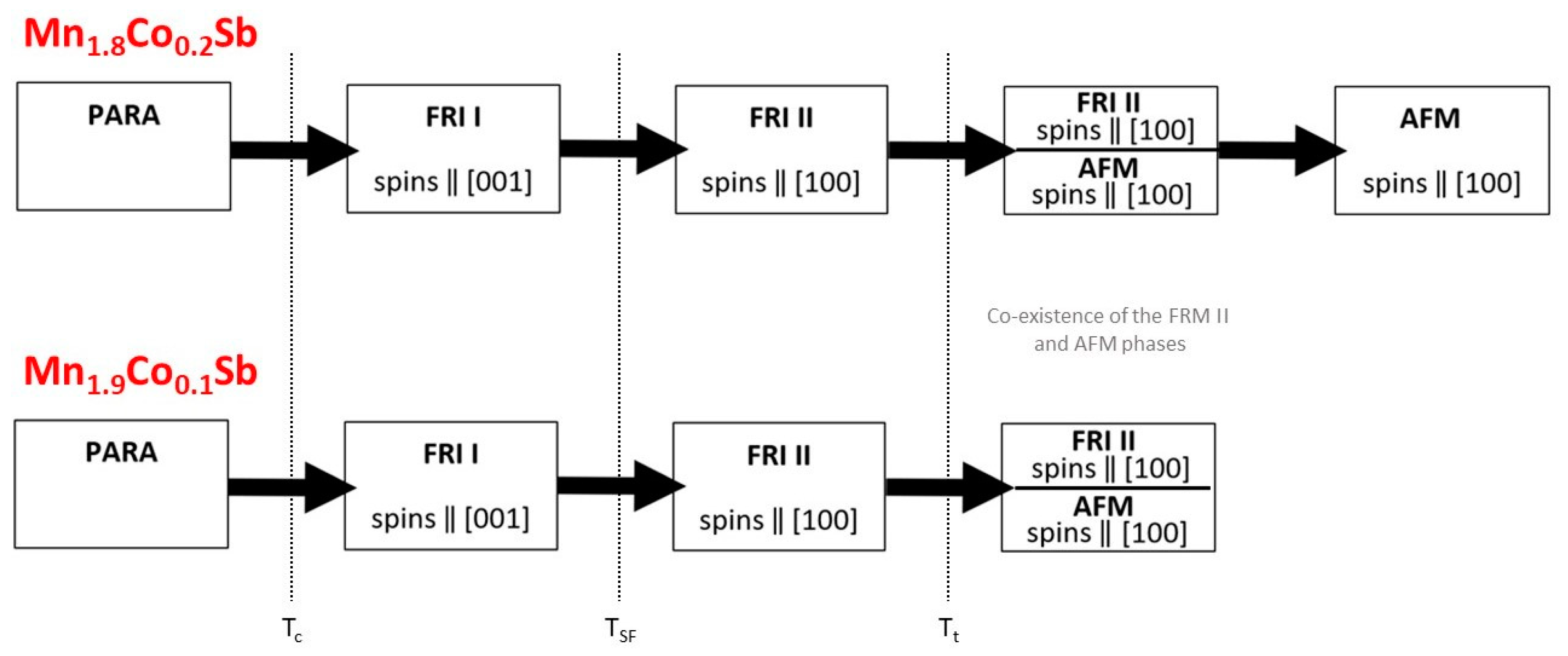 Inorganics 06 00113 g009