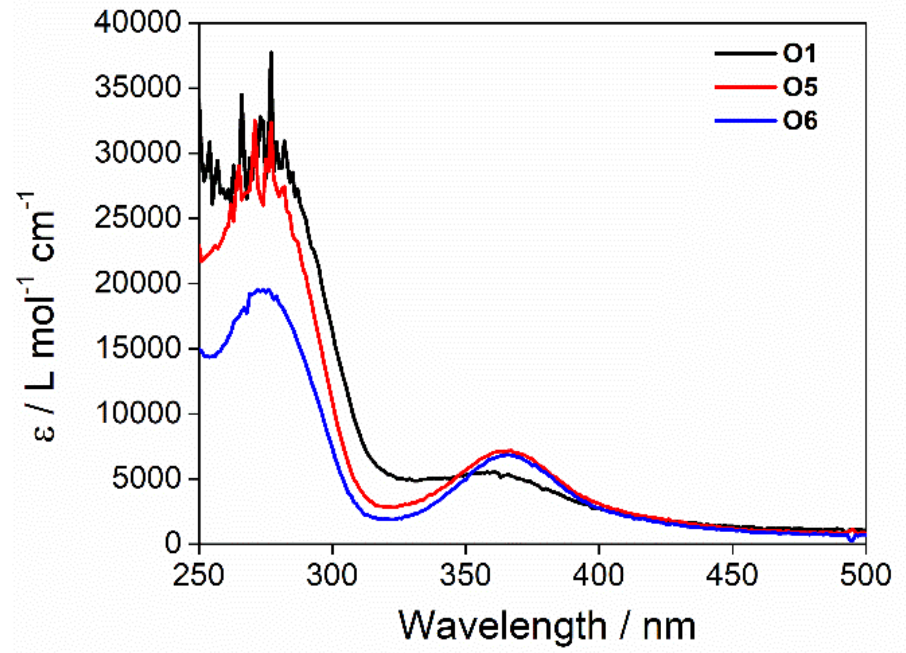 Inorganics 06 00114 g002 Inorganics 06 00114 g002