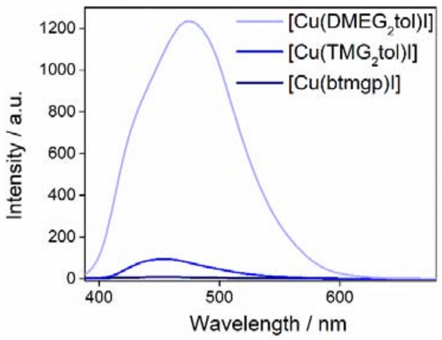 Inorganics 06 00114 g006 Inorganics 06 00114 g006