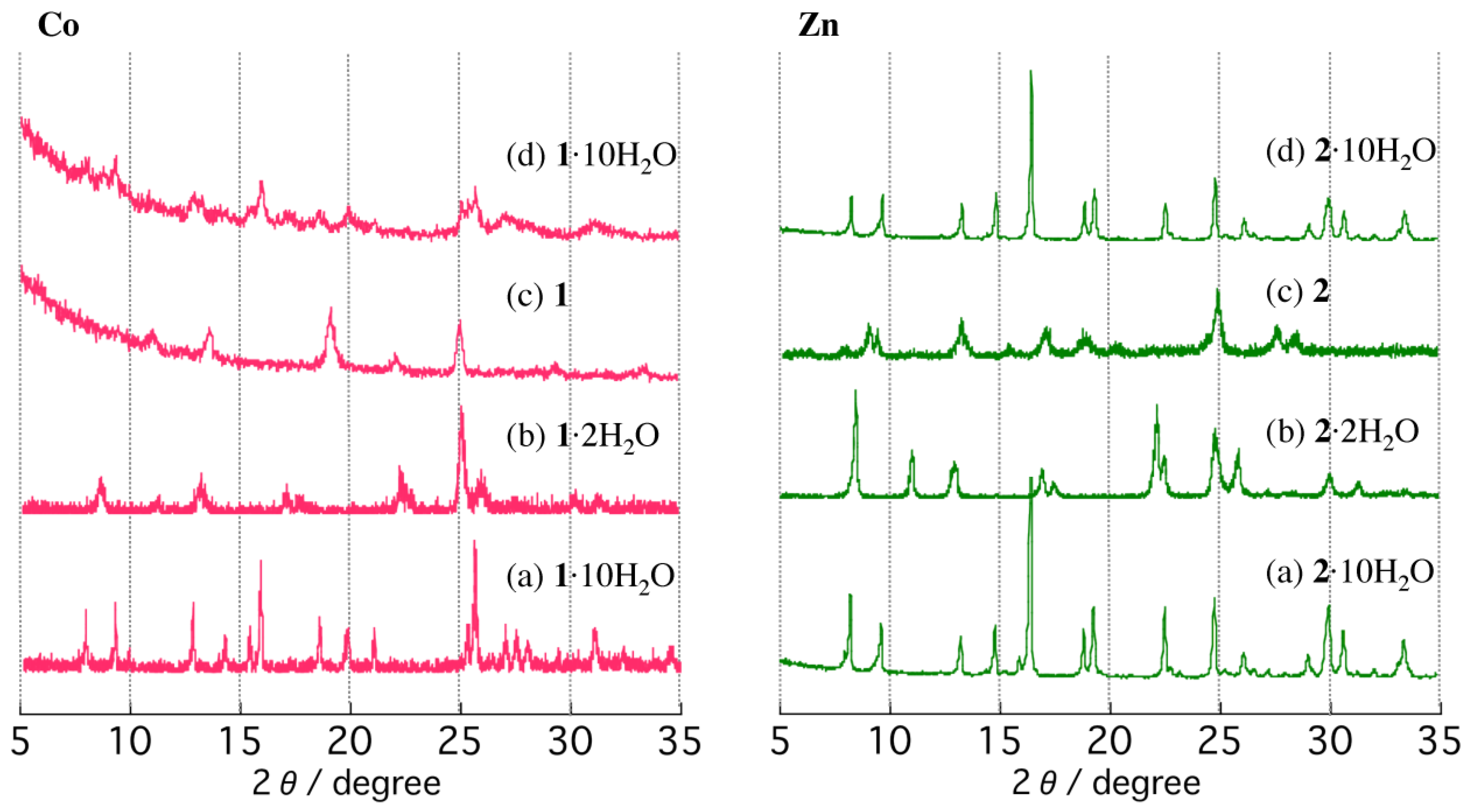 Inorganics 06 00115 g005