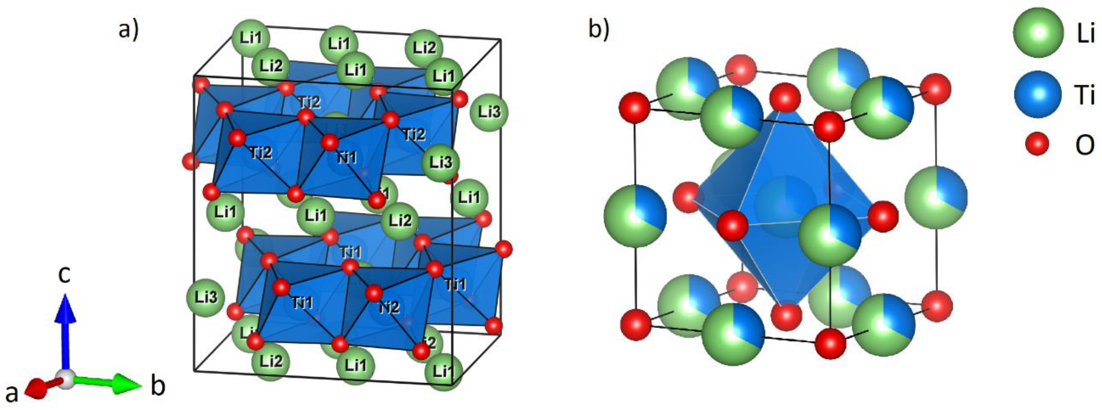Inorganics 06 00117 g001