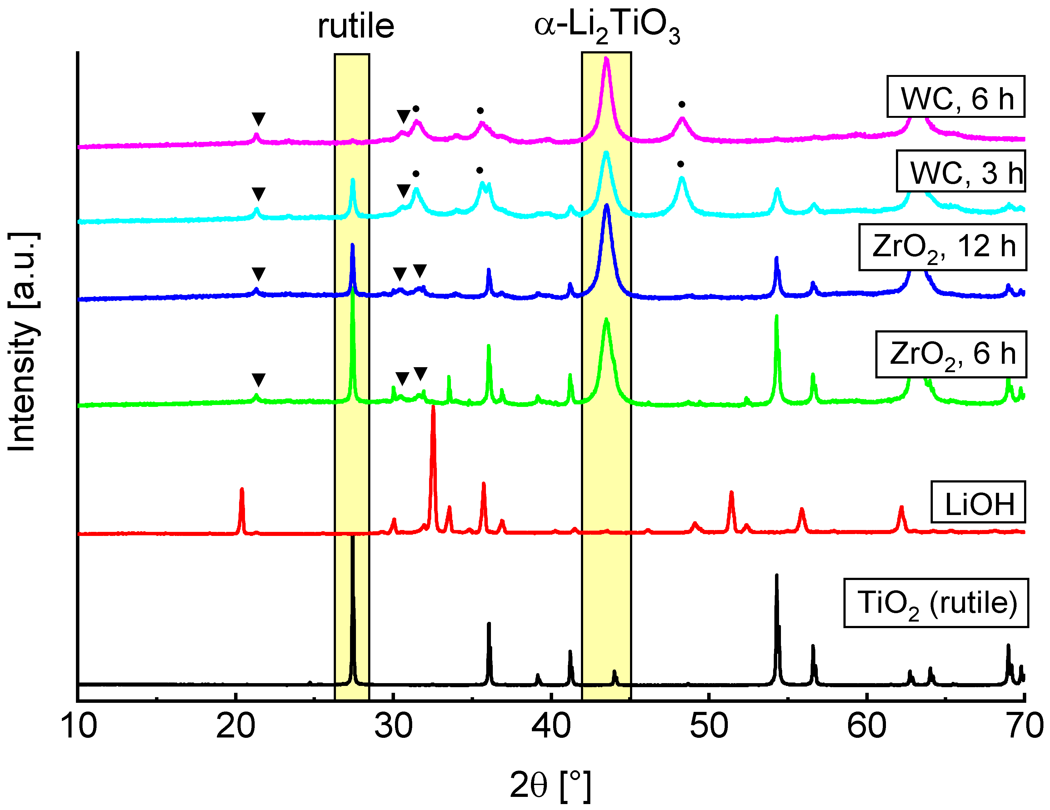 Inorganics 06 00117 g002