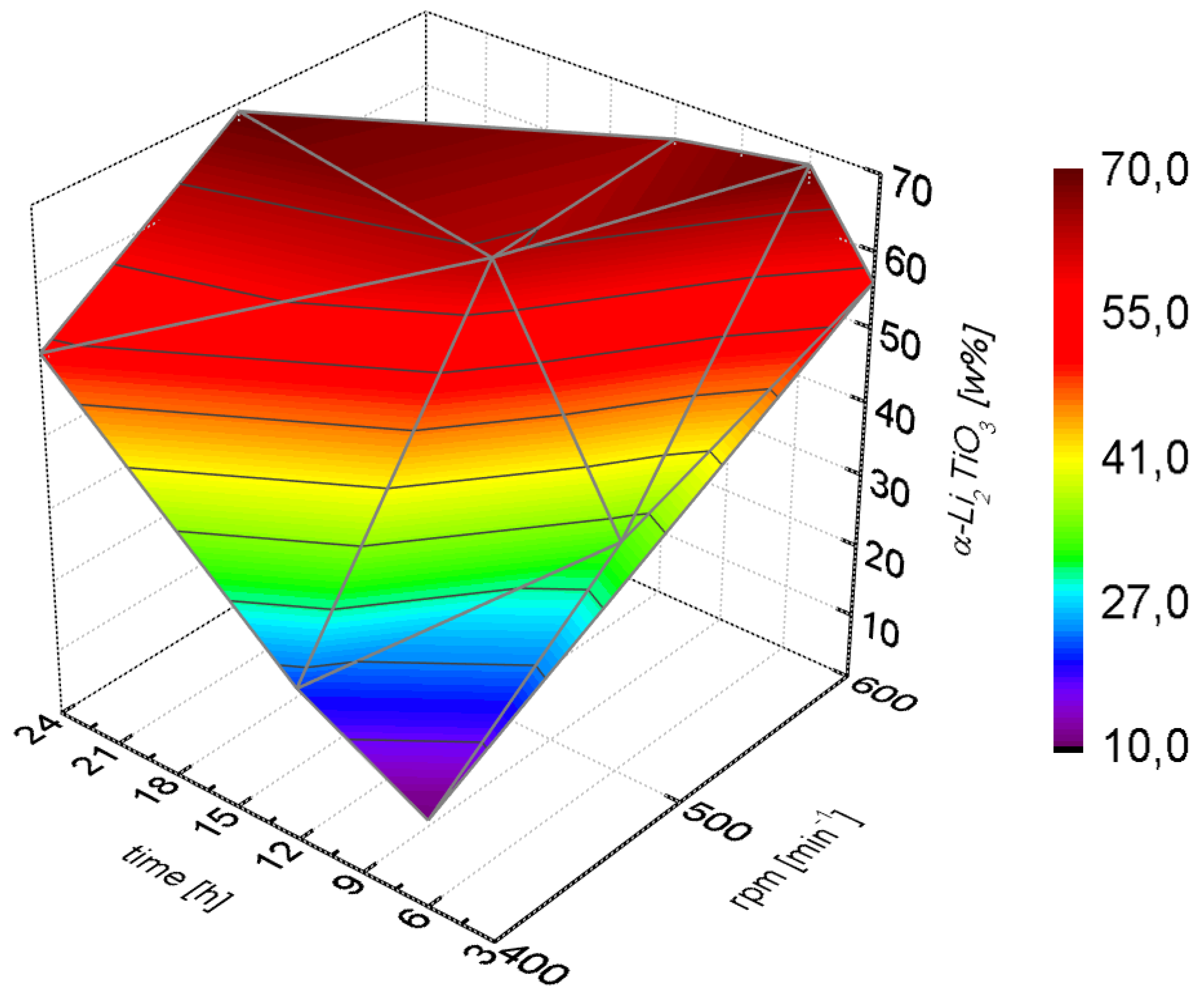 Inorganics 06 00117 g003