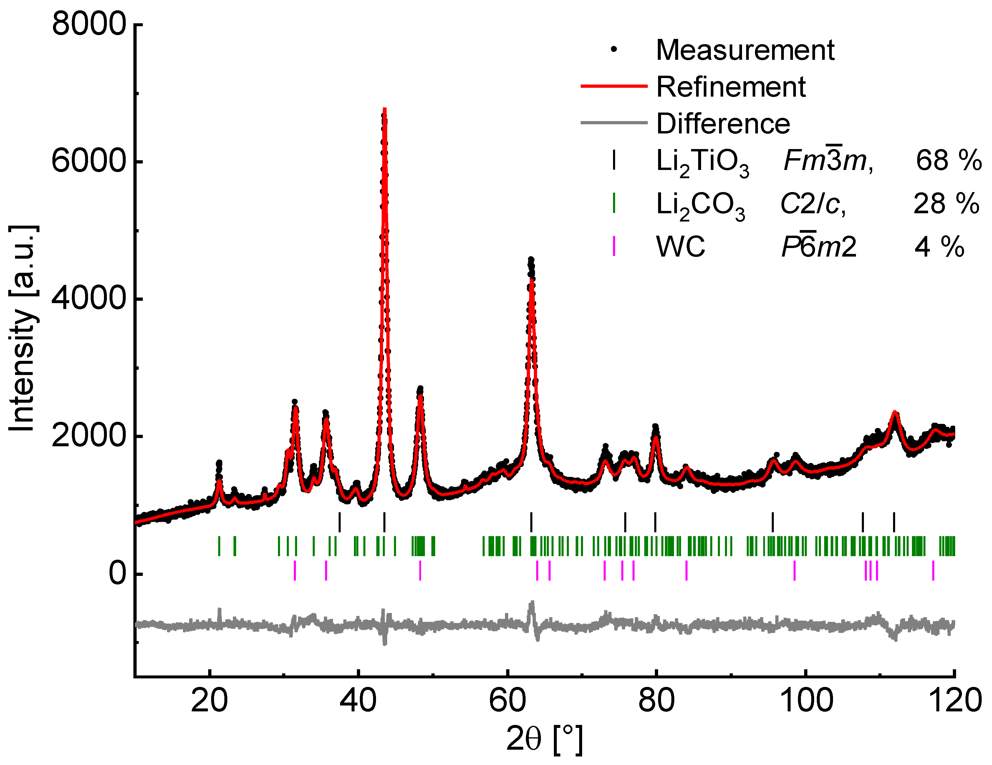 Inorganics 06 00117 g004