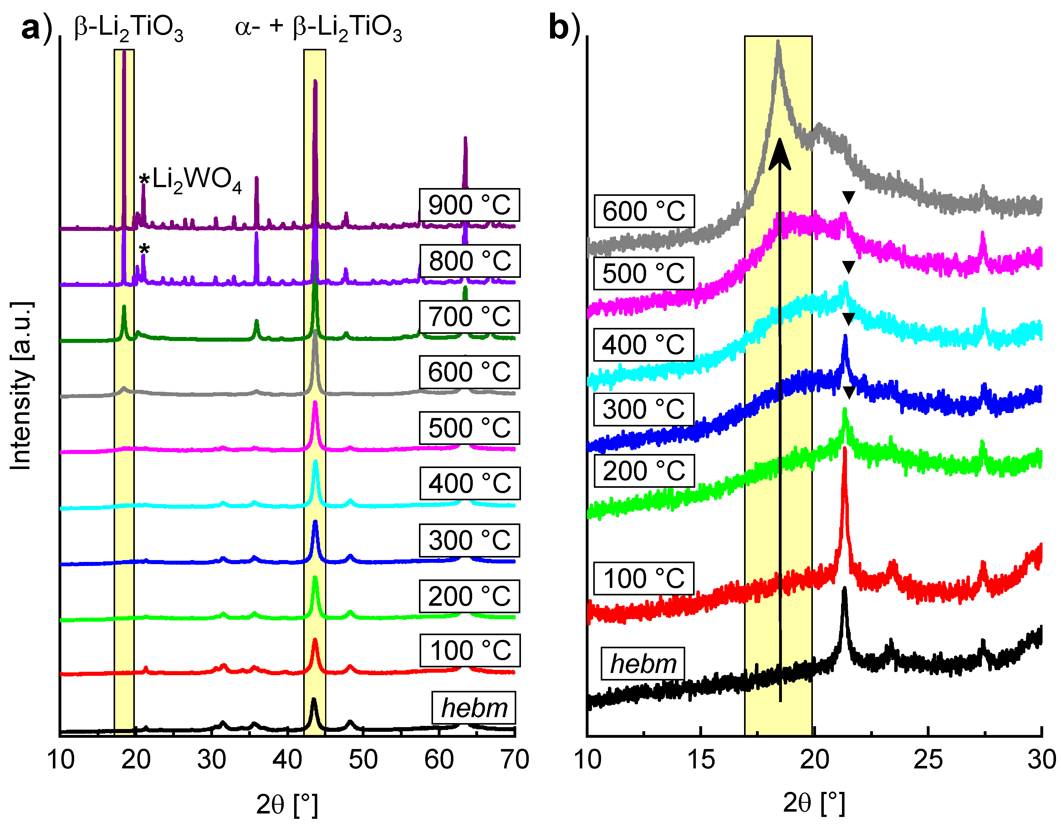 Inorganics 06 00117 g005