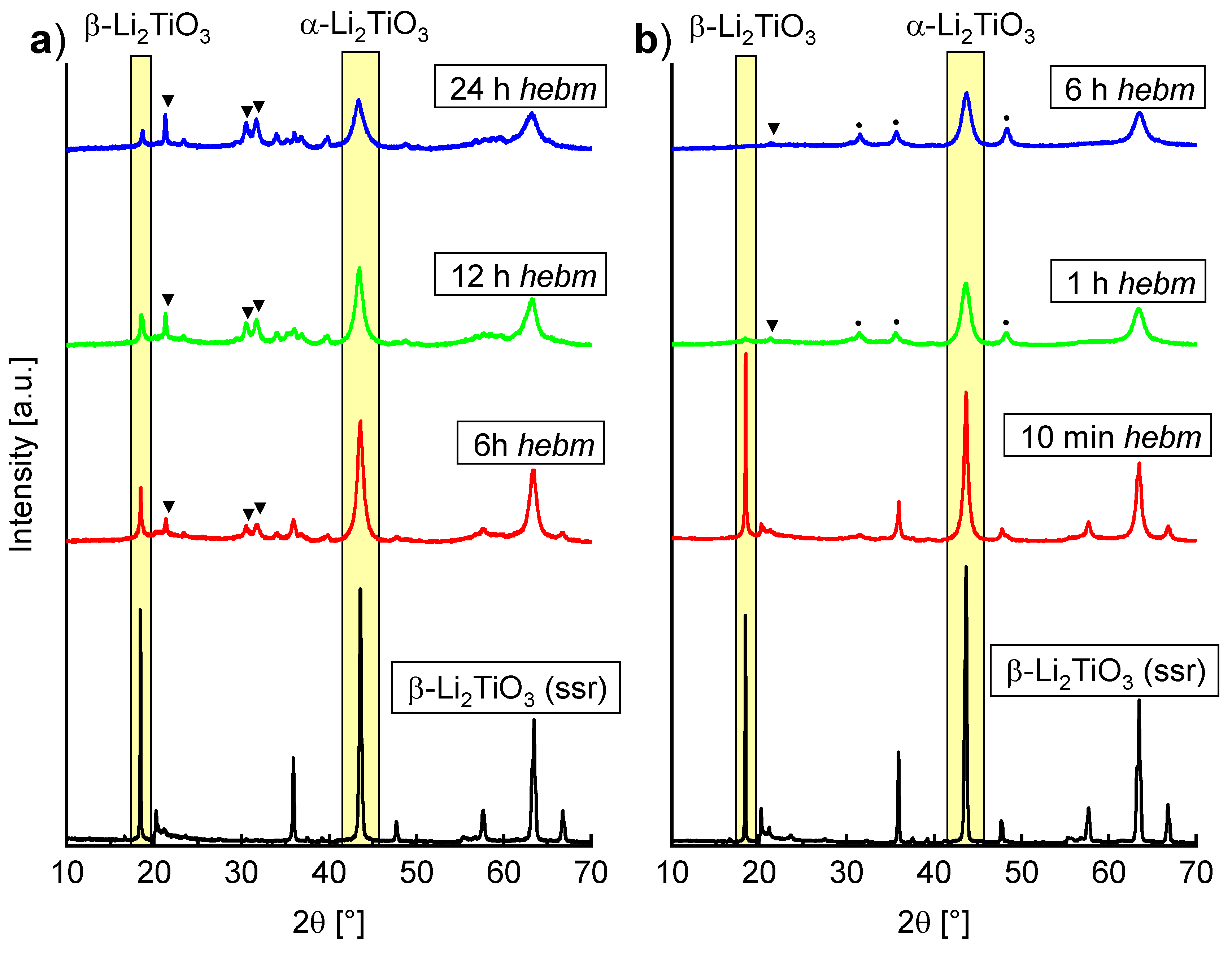 Inorganics 06 00117 g007