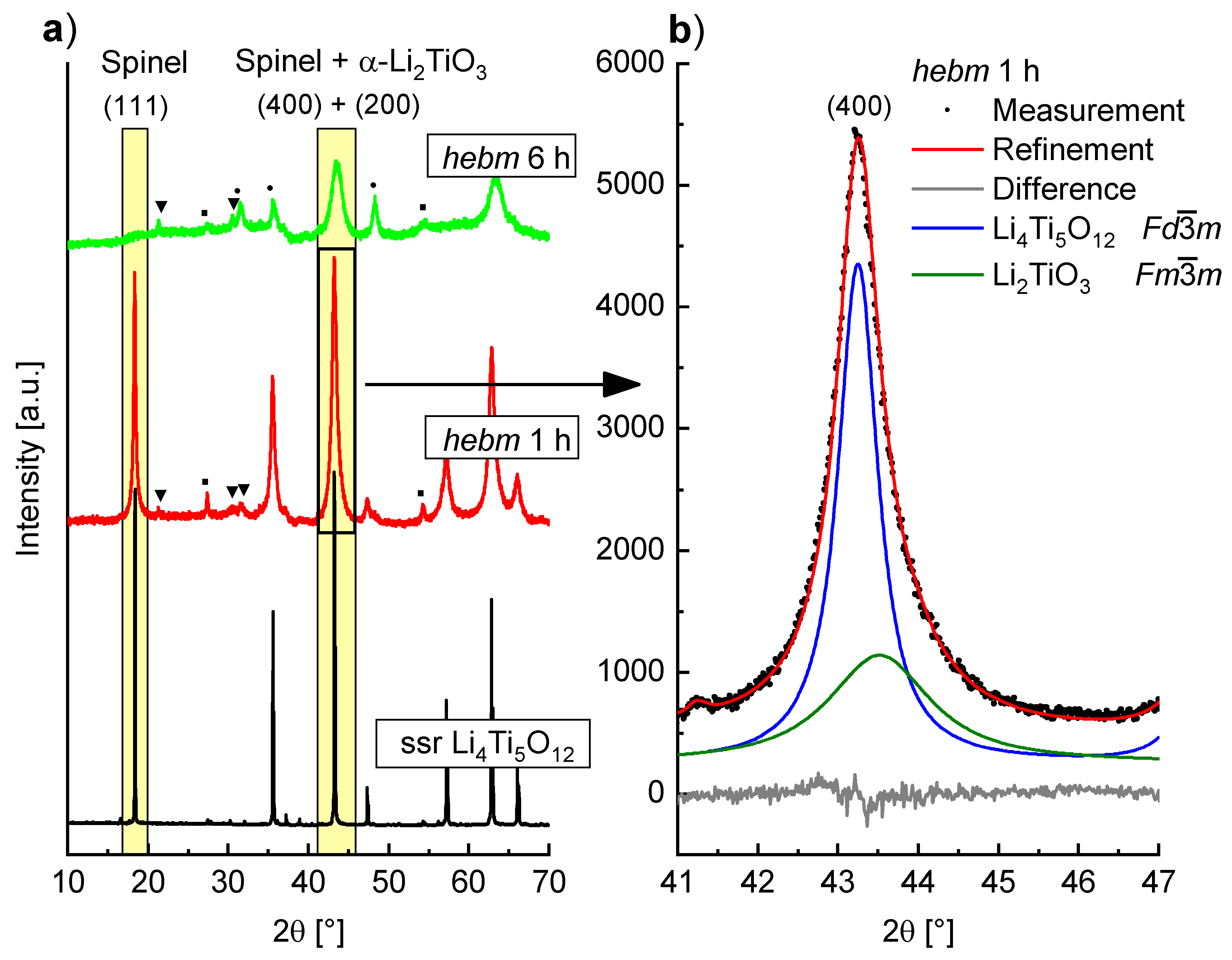 Inorganics 06 00117 g008