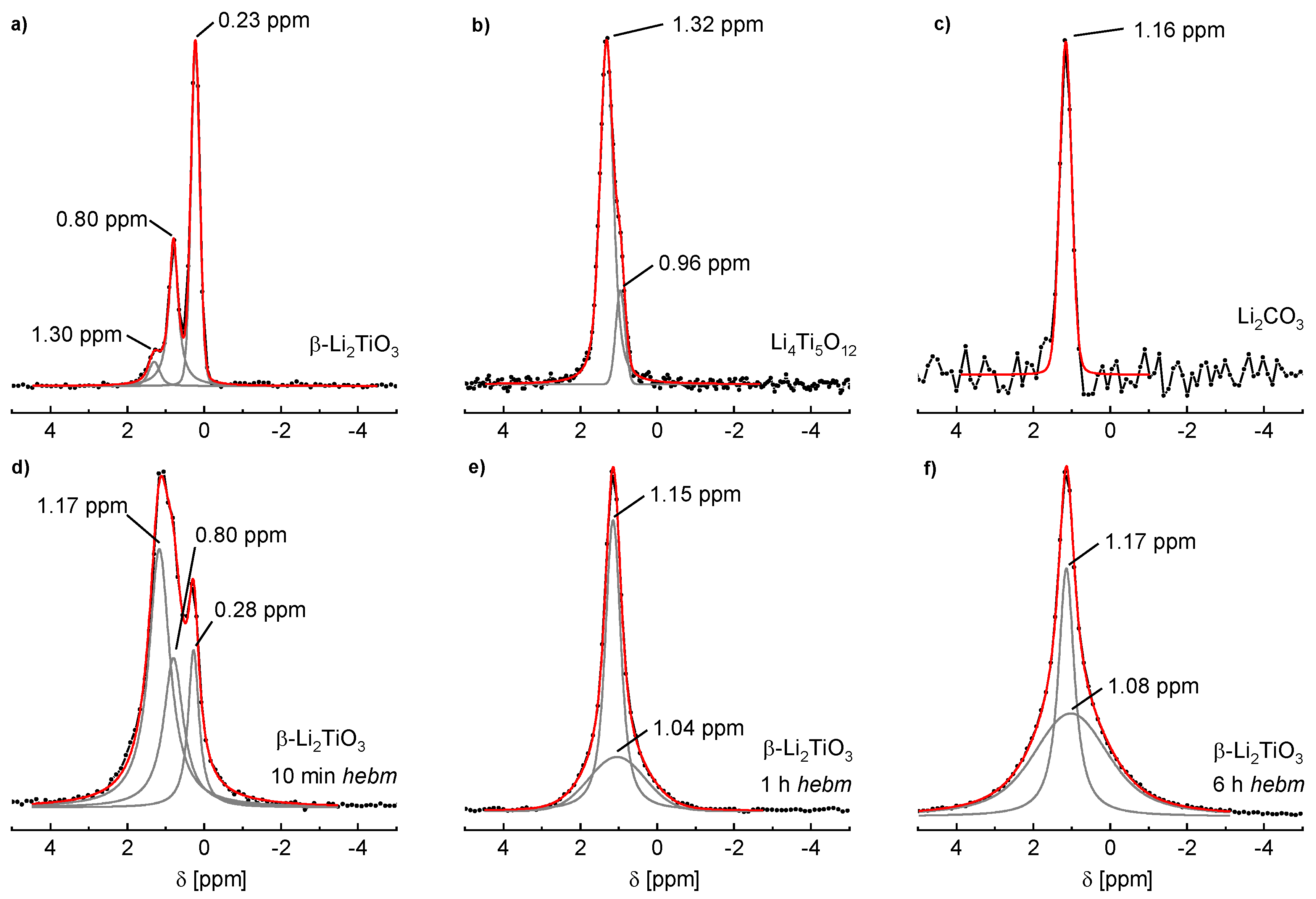 Inorganics 06 00117 g010