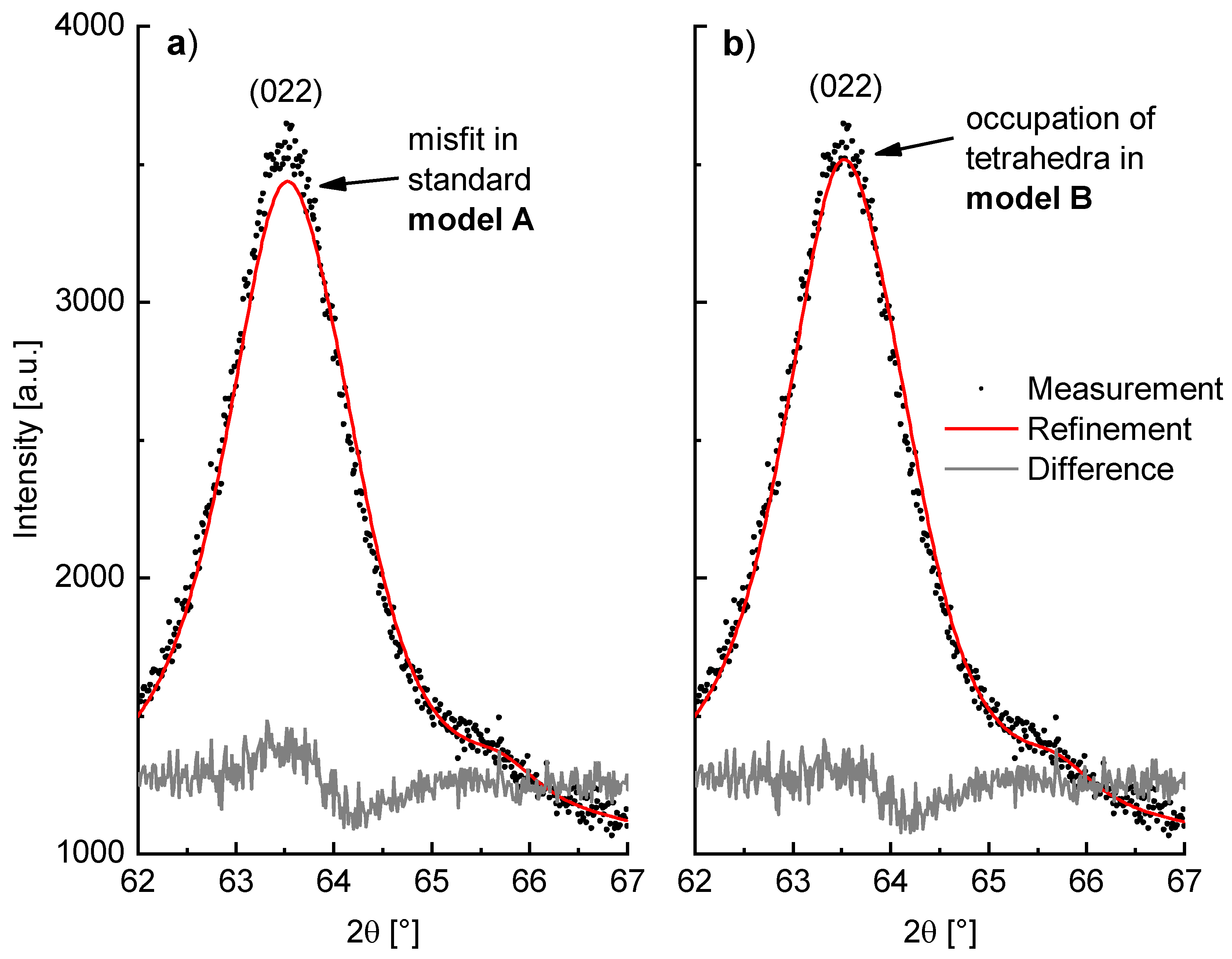 Inorganics 06 00117 g011
