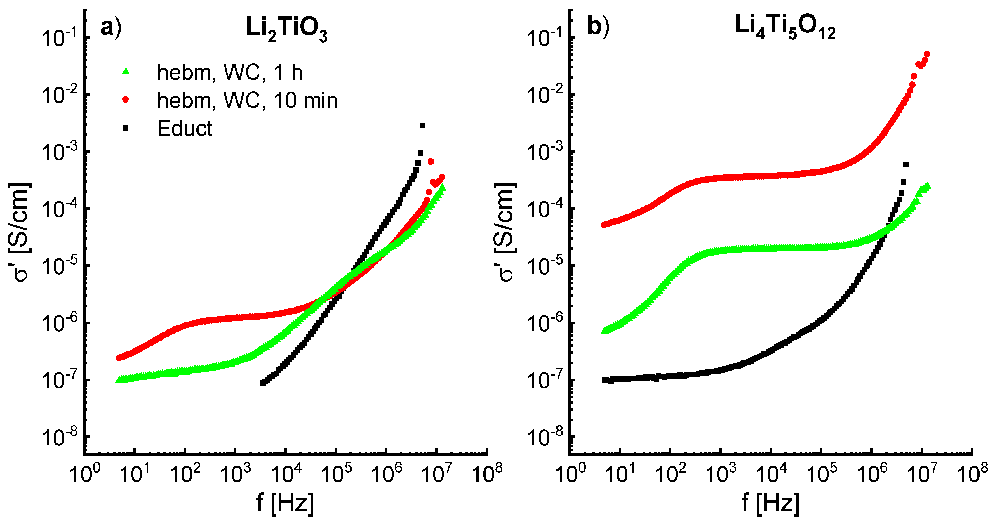 Inorganics 06 00117 g012