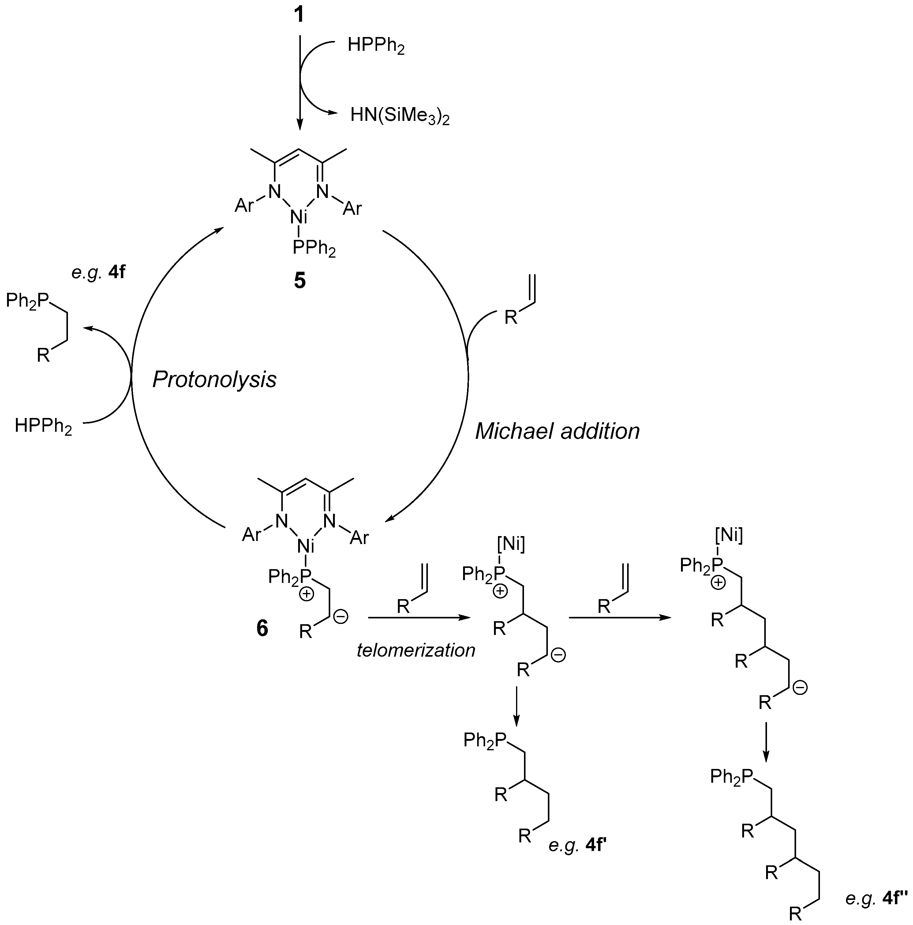 Inorganics 06 00120 sch002 Inorganics 06 00120 sch002