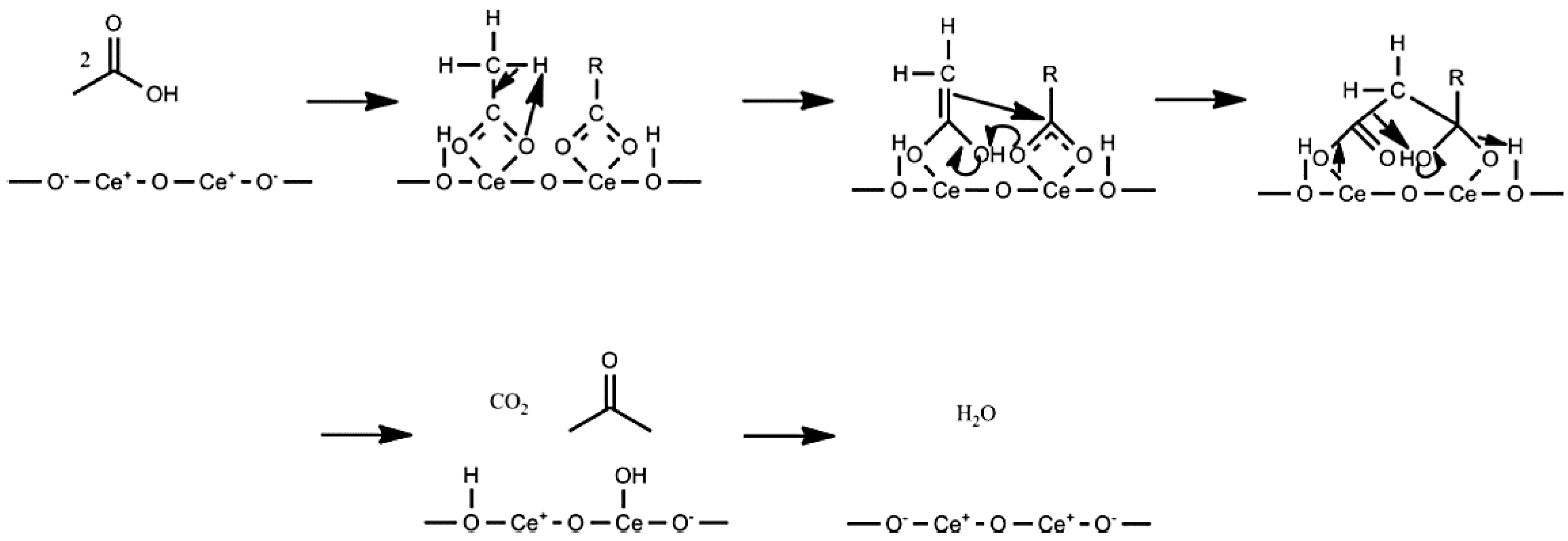 Inorganics 06 00121 g001 Inorganics 06 00121 g001