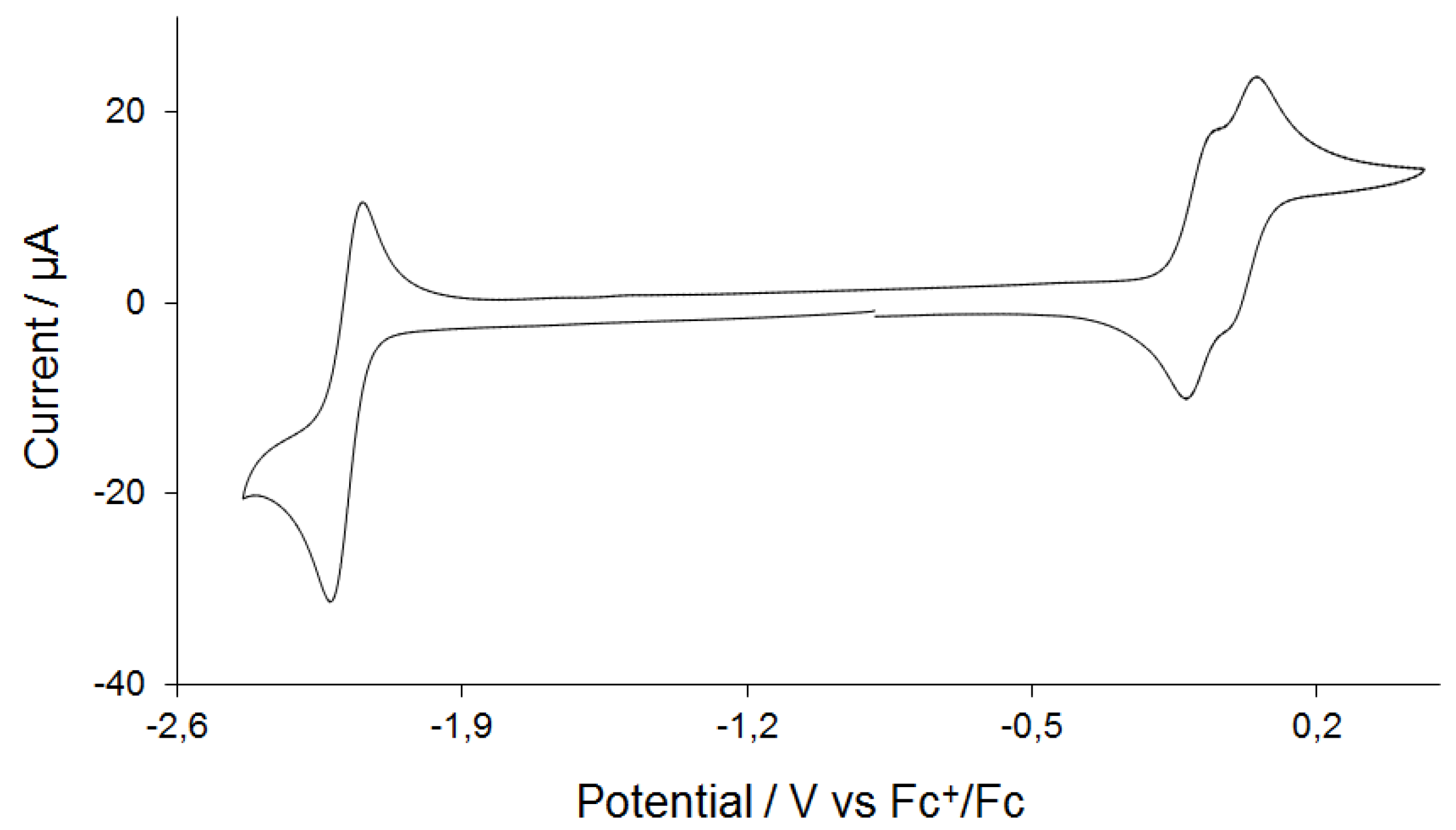 Inorganics 06 00122 g003