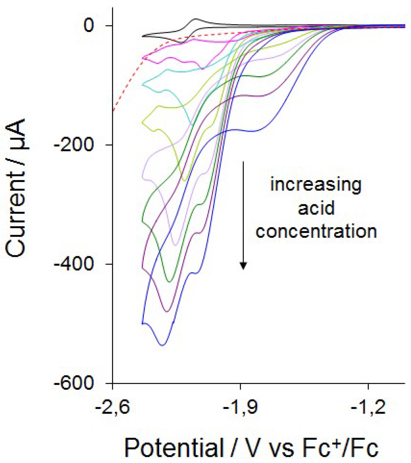 Inorganics 06 00122 g005