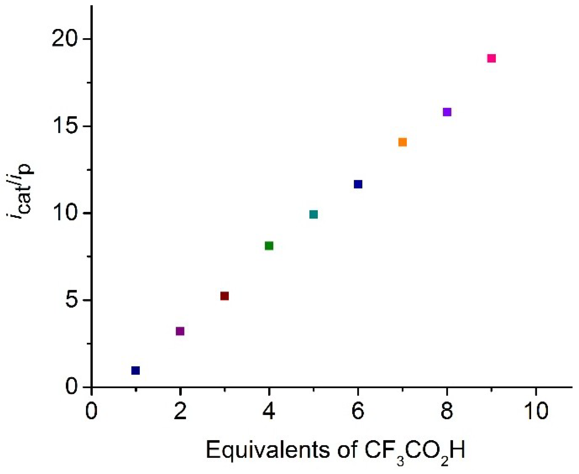 Inorganics 06 00122 g006