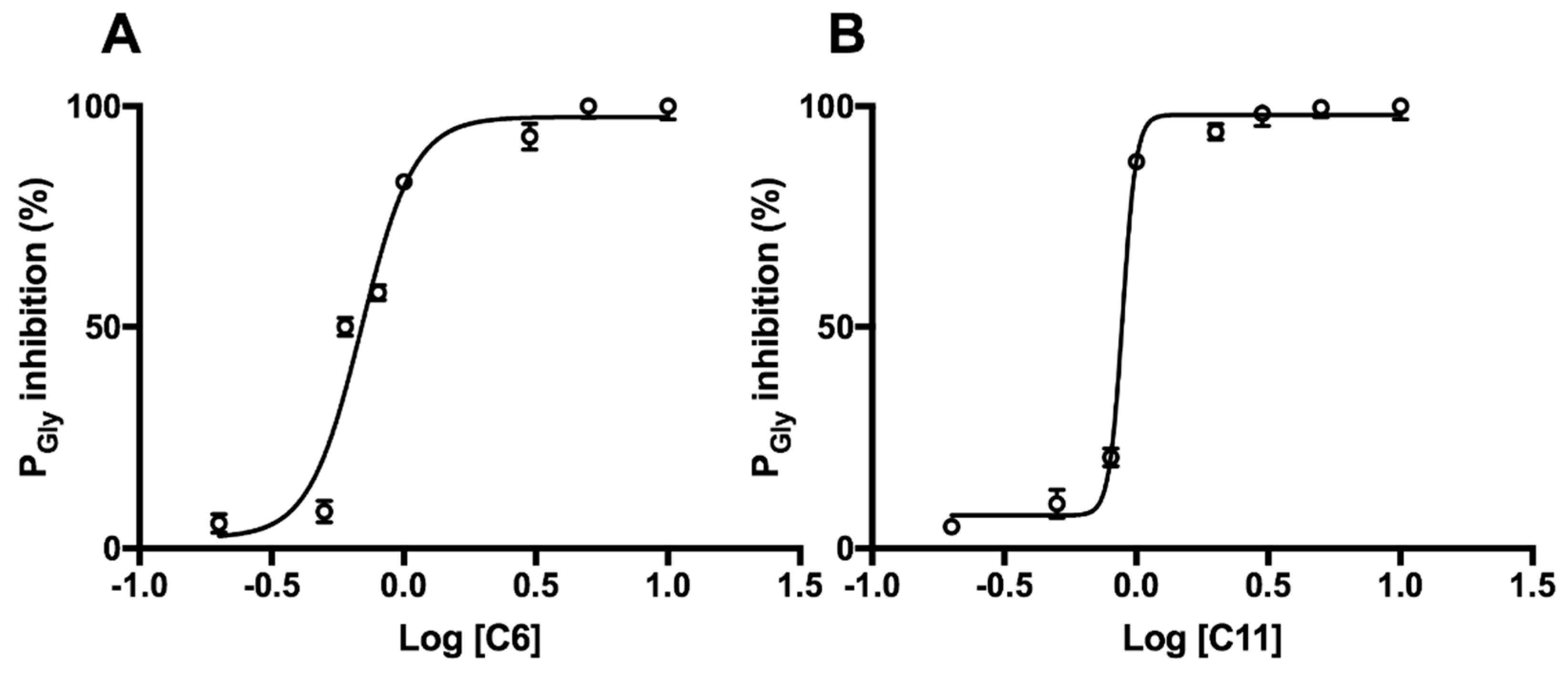 Inorganics 06 00123 g001