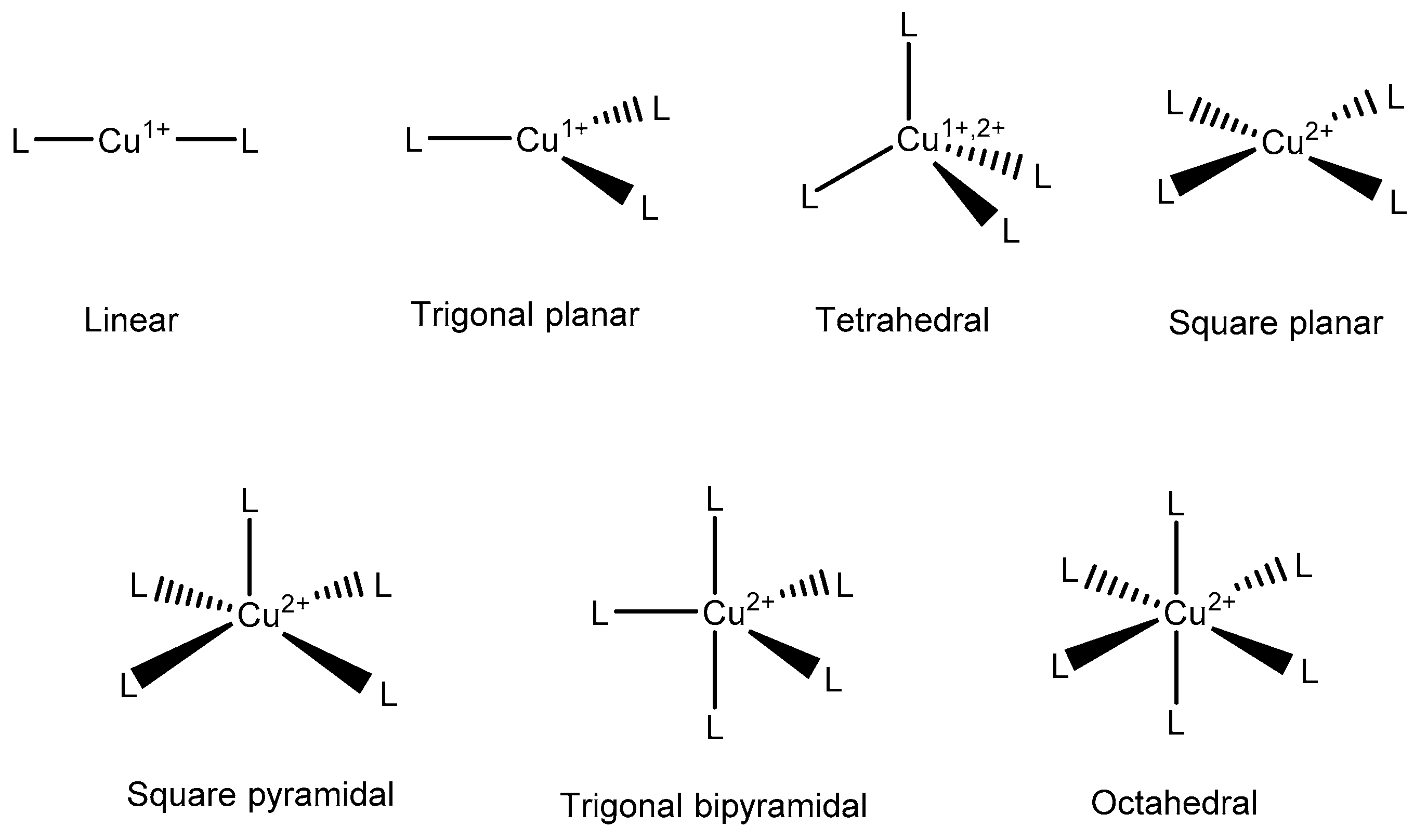 Inorganics 06 00126 g003 Inorganics 06 00126 g003