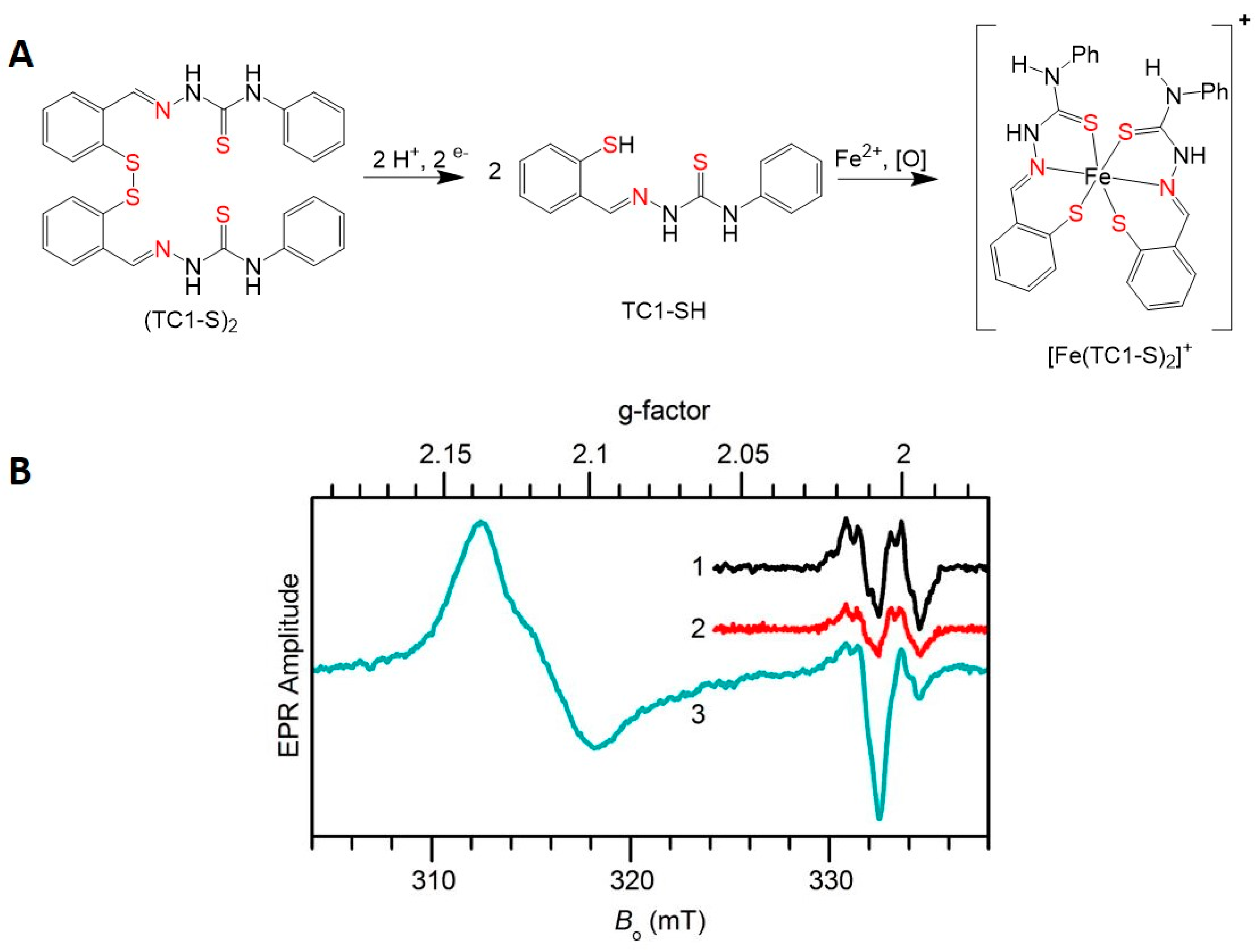 Inorganics 06 00126 g010 Inorganics 06 00126 g010
