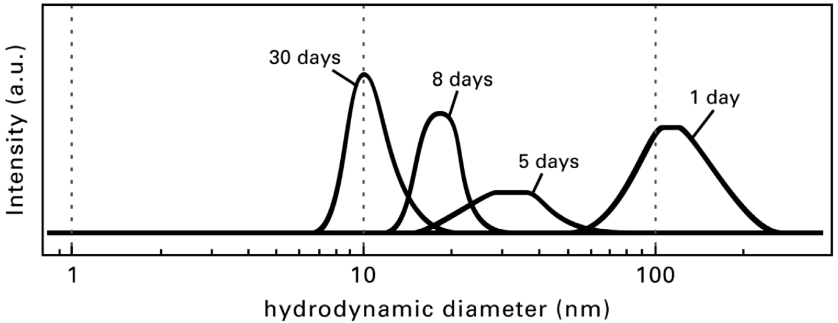 Inorganics 06 00128 g006