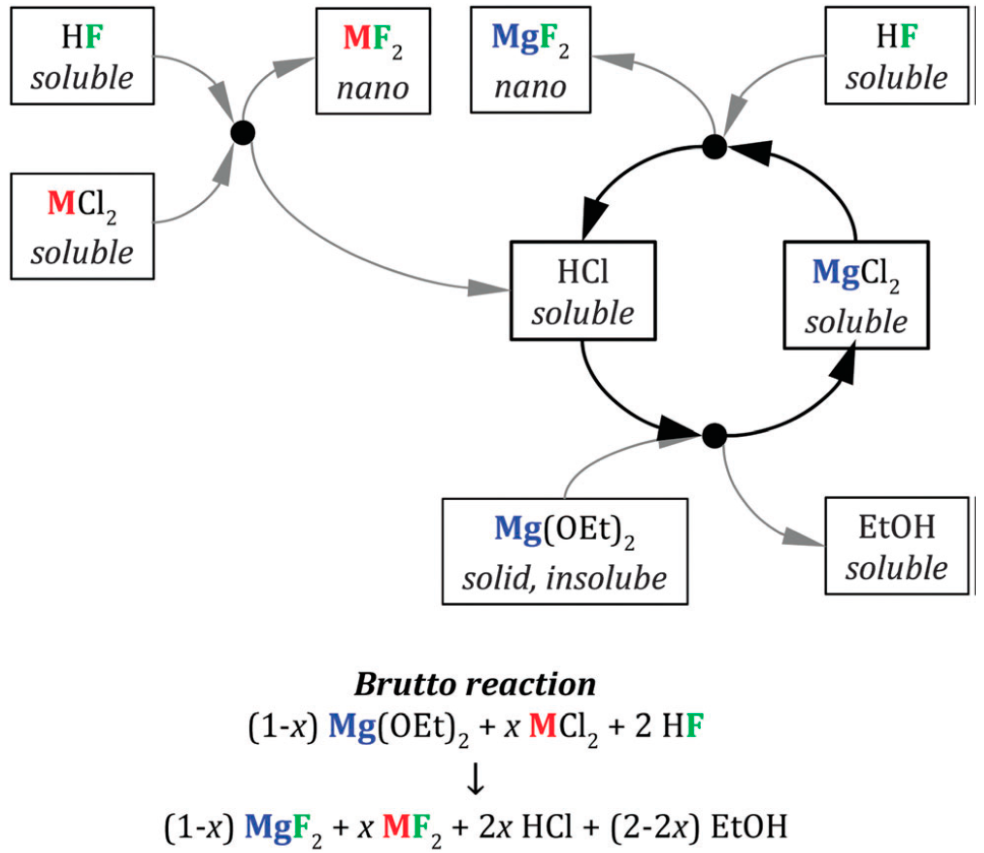 Inorganics 06 00128 g008