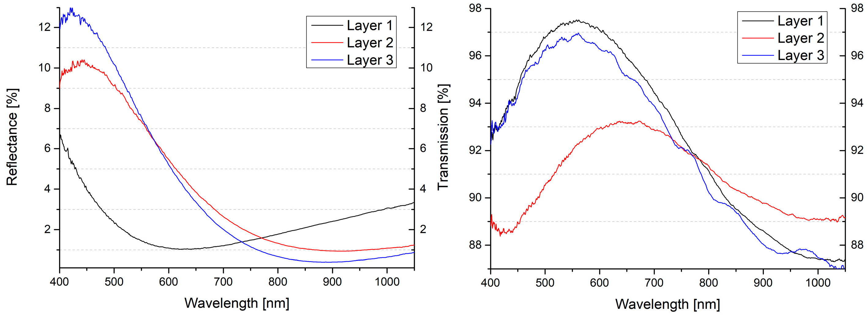 Inorganics 06 00128 g011
