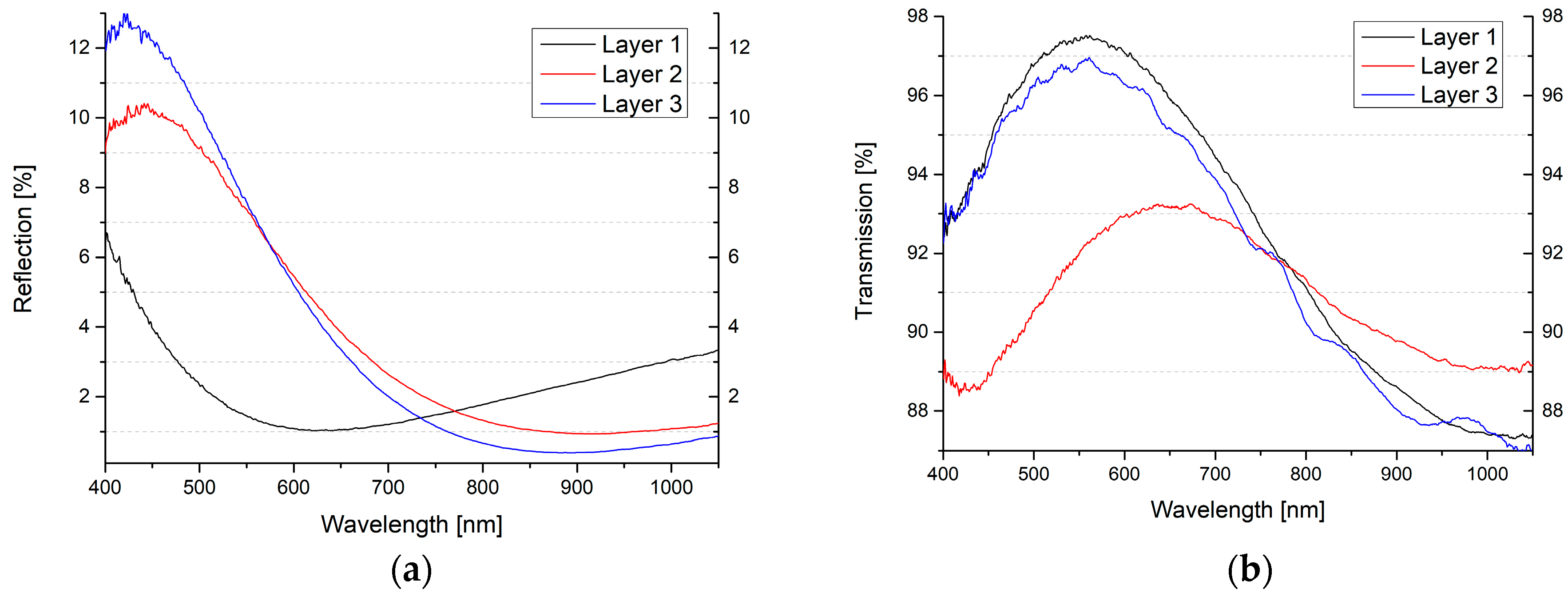 Inorganics 06 00128 g012