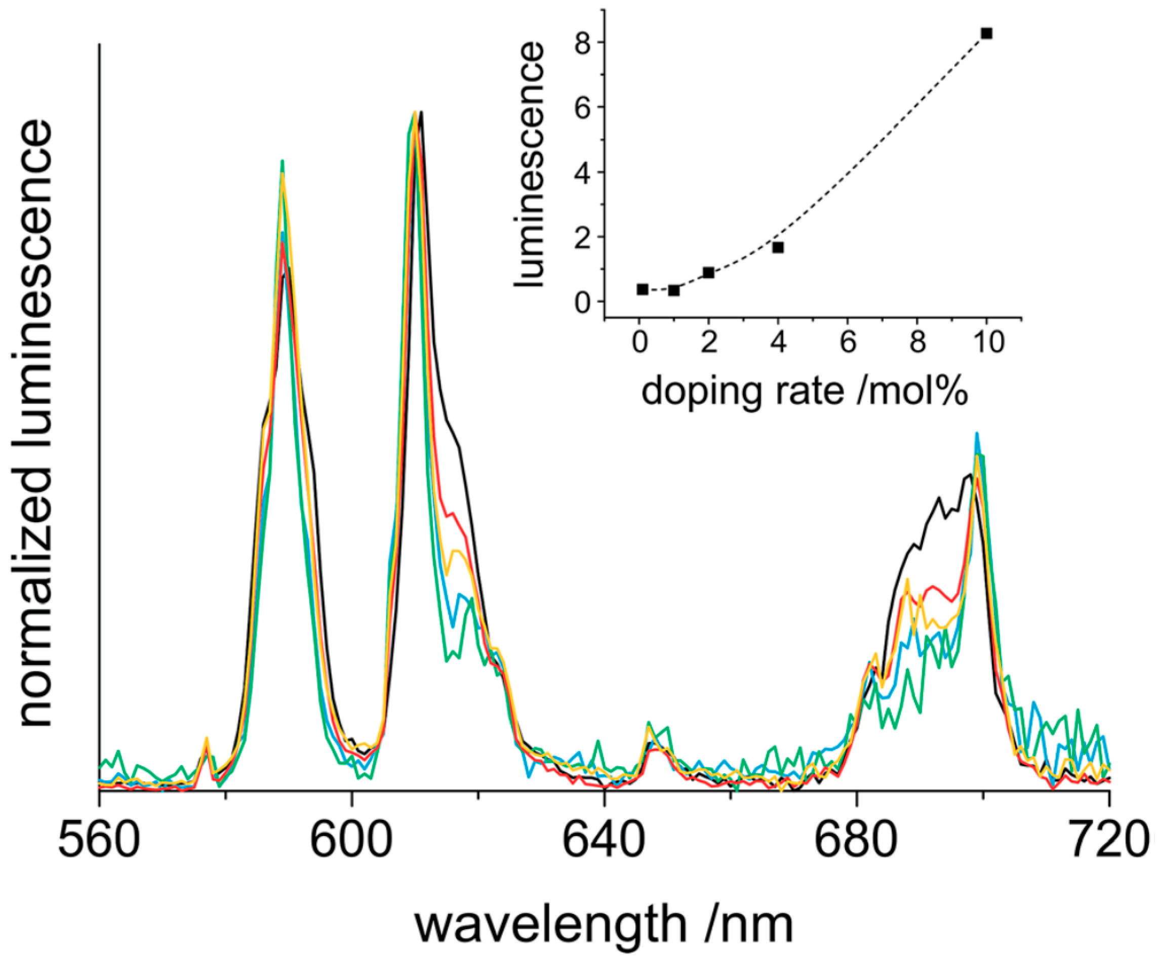 Inorganics 06 00128 g014