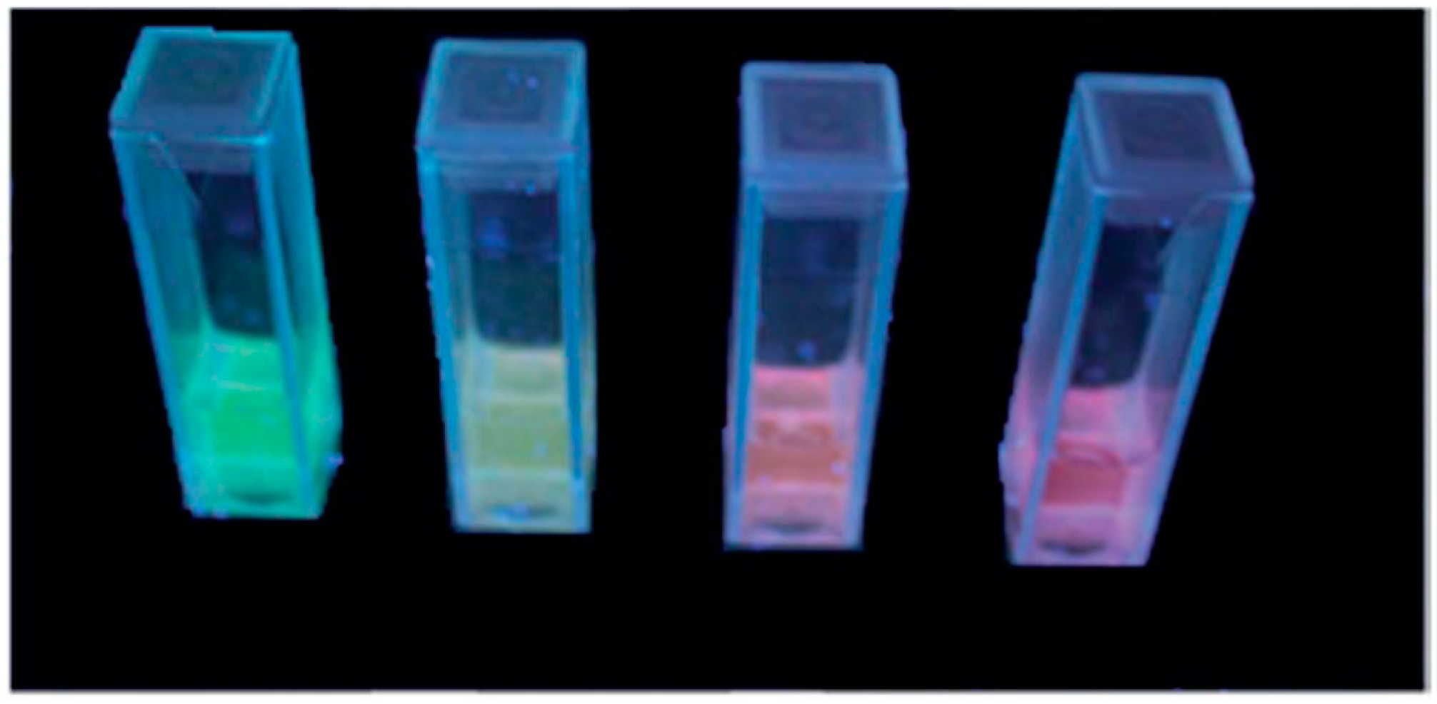 Inorganics 06 00128 g015