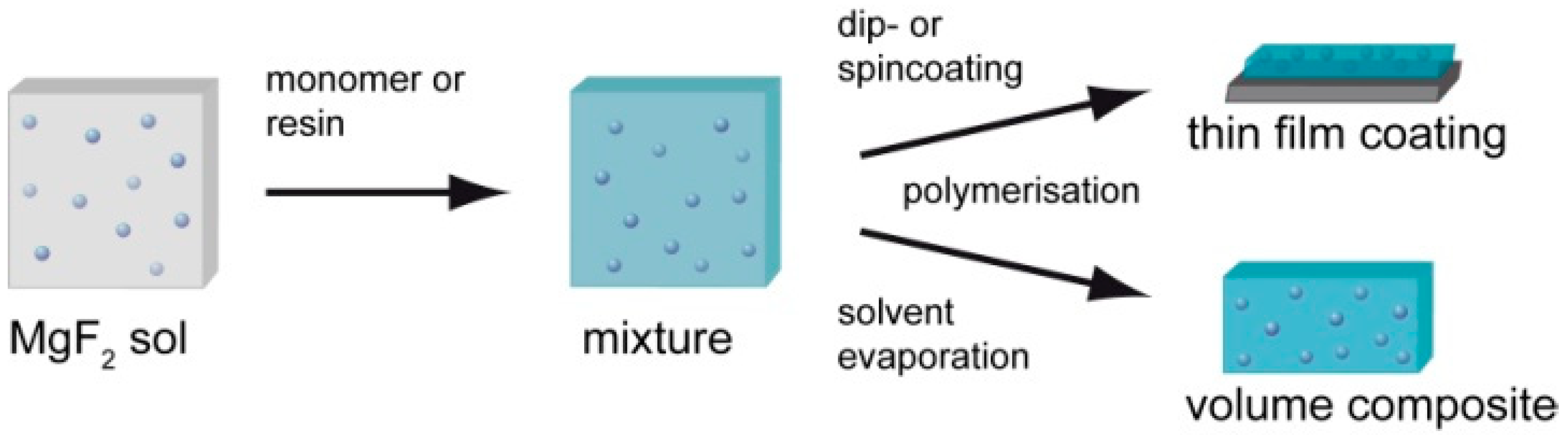 Inorganics 06 00128 g020