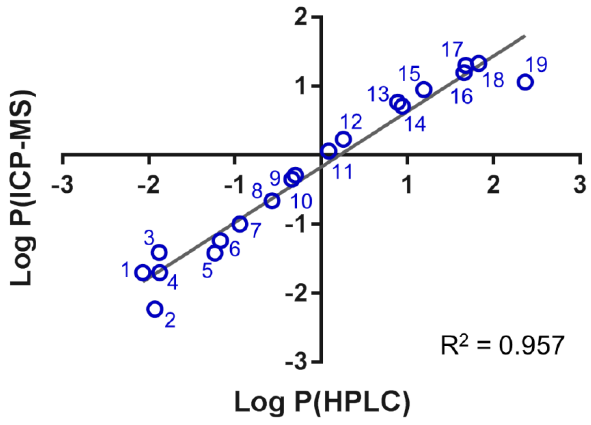 Inorganics 06 00130 g001
