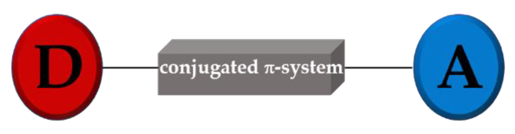 Inorganics 06 00131 g002 Inorganics 06 00131 g002