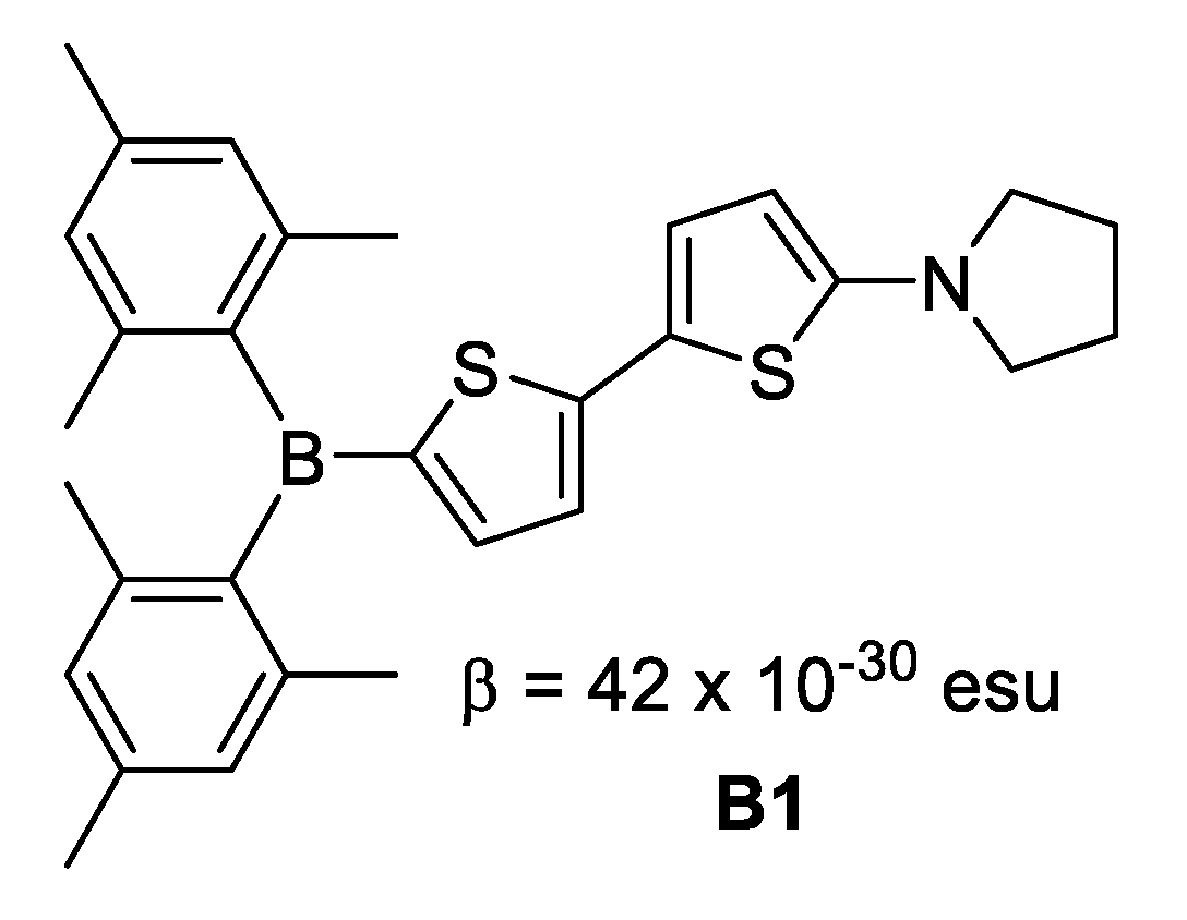 Inorganics 06 00131 g006 Inorganics 06 00131 g006
