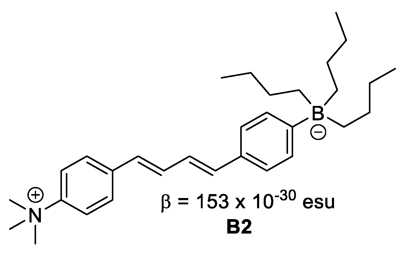 Inorganics 06 00131 g007 Inorganics 06 00131 g007