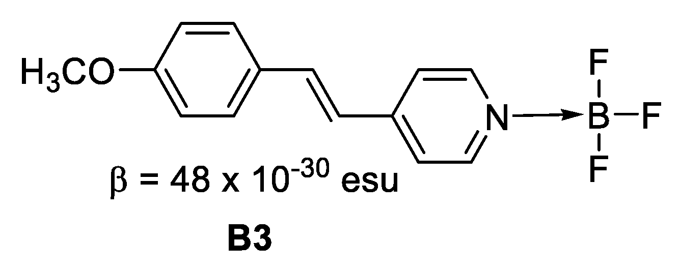 Inorganics 06 00131 g008 Inorganics 06 00131 g008