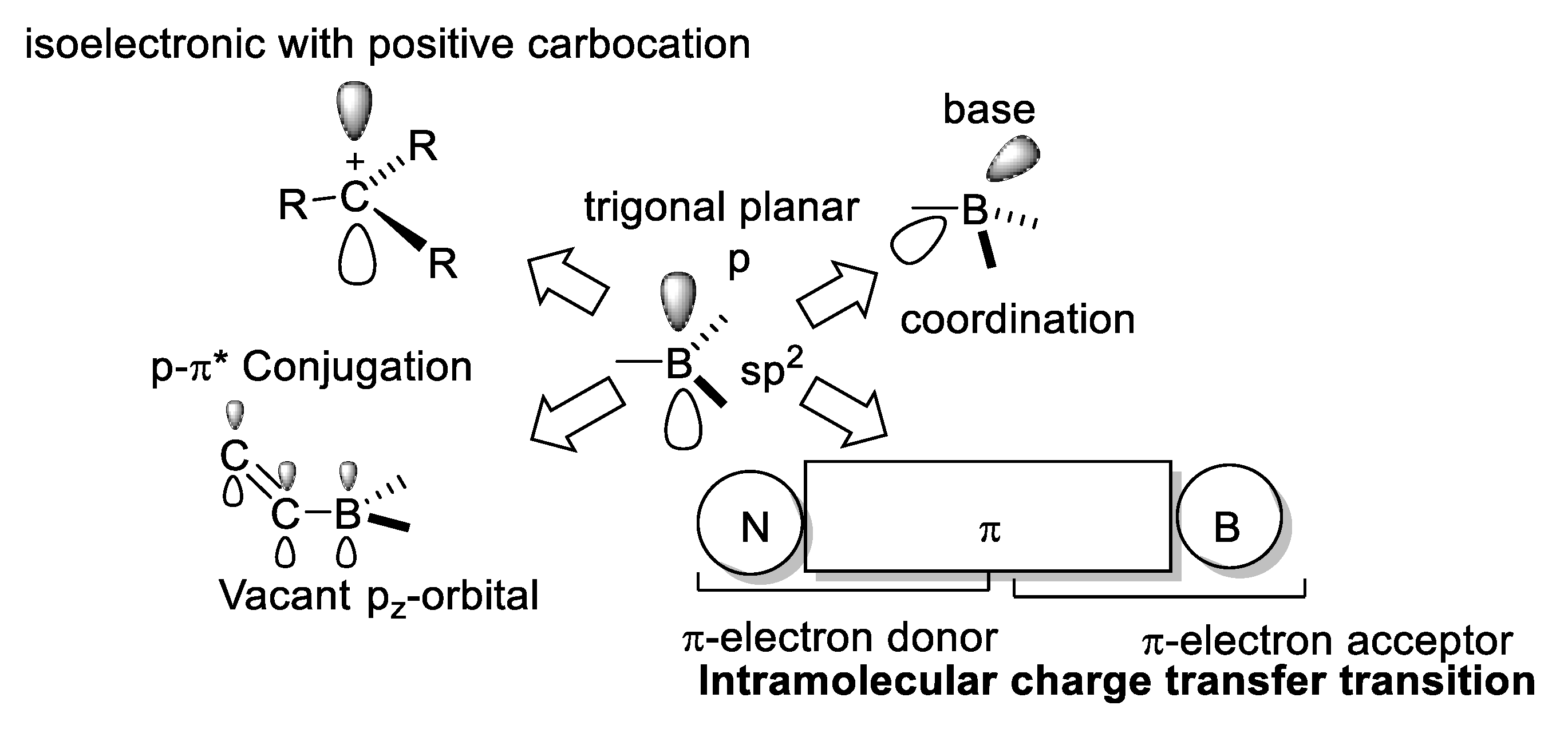 Inorganics 06 00131 g009 Inorganics 06 00131 g009