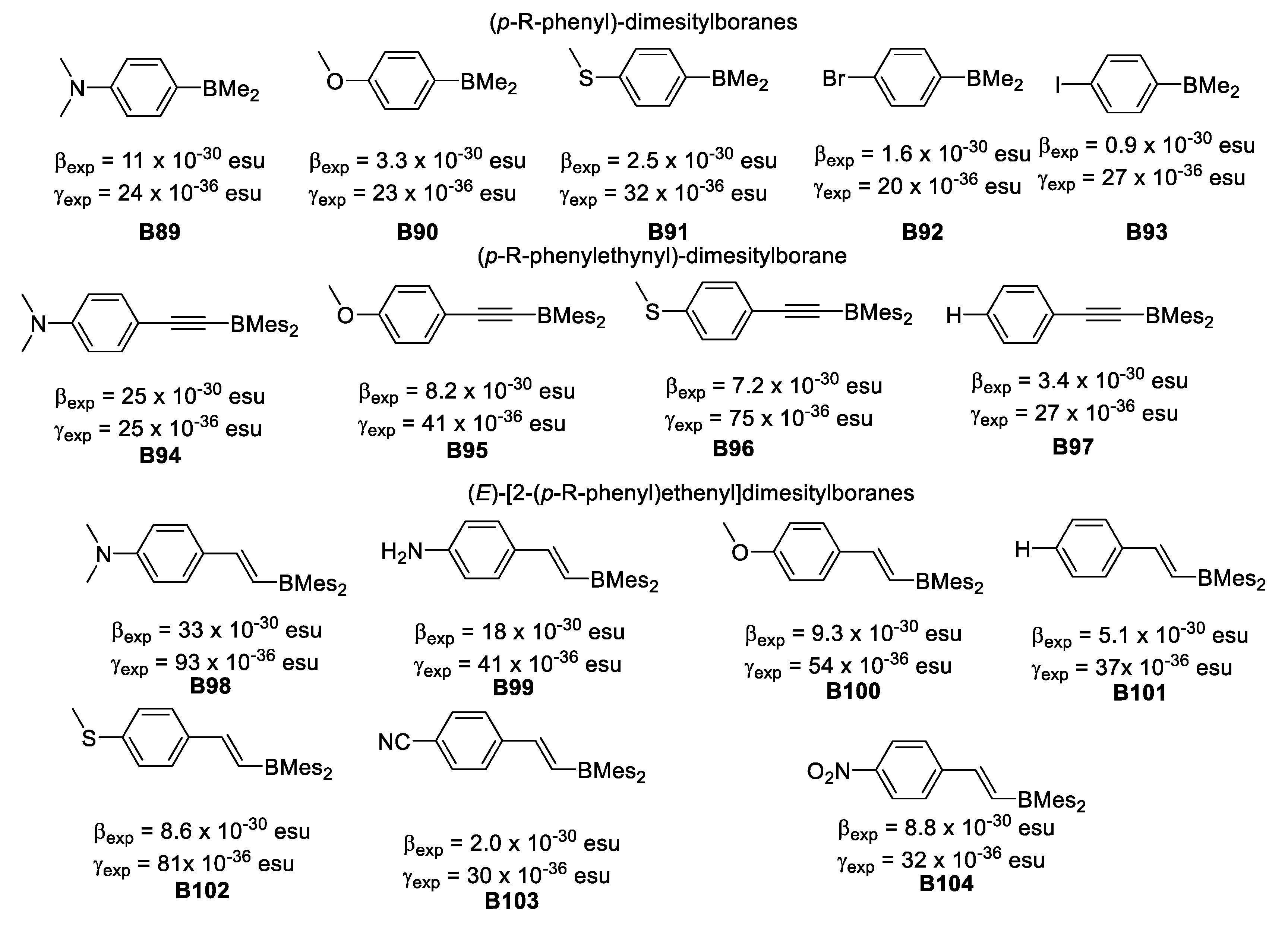 Inorganics 06 00131 g032 Inorganics 06 00131 g032