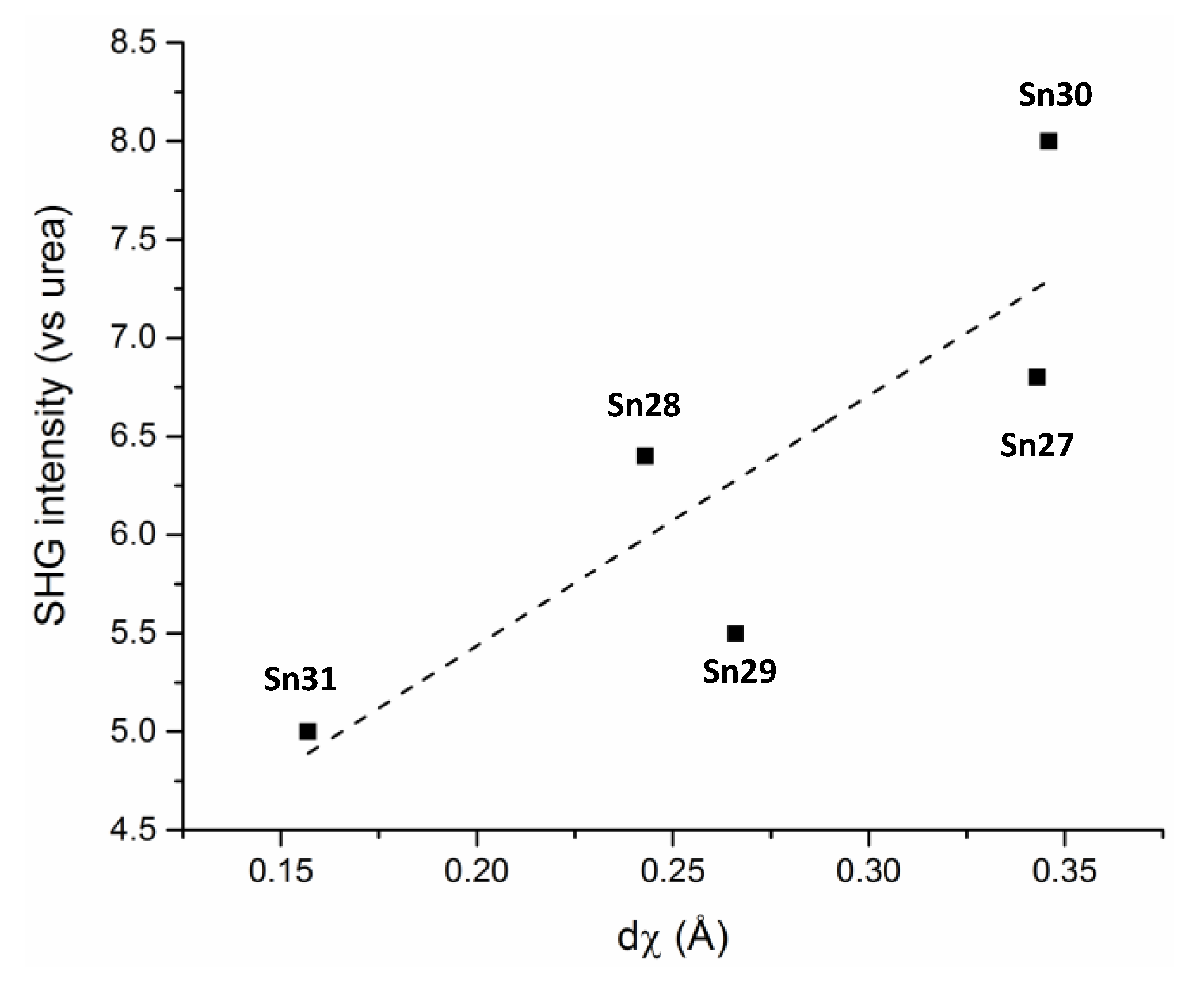 Inorganics 06 00131 g043 Inorganics 06 00131 g043