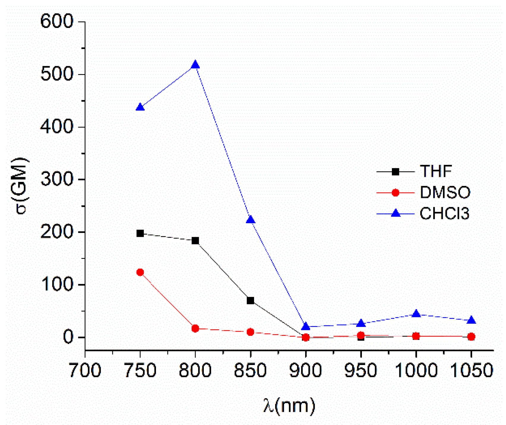 Inorganics 06 00131 g058 Inorganics 06 00131 g058