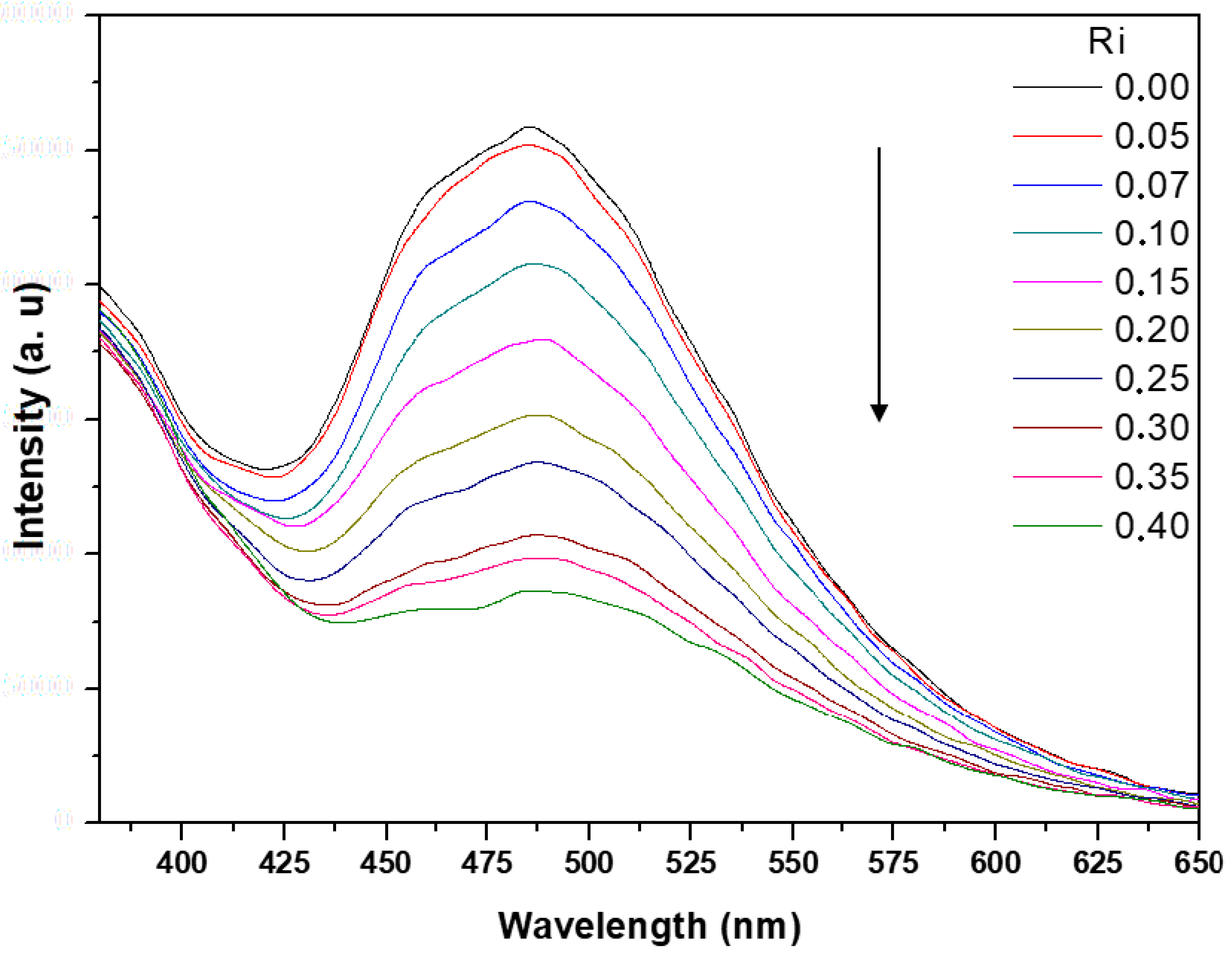 Inorganics 06 00132 g001