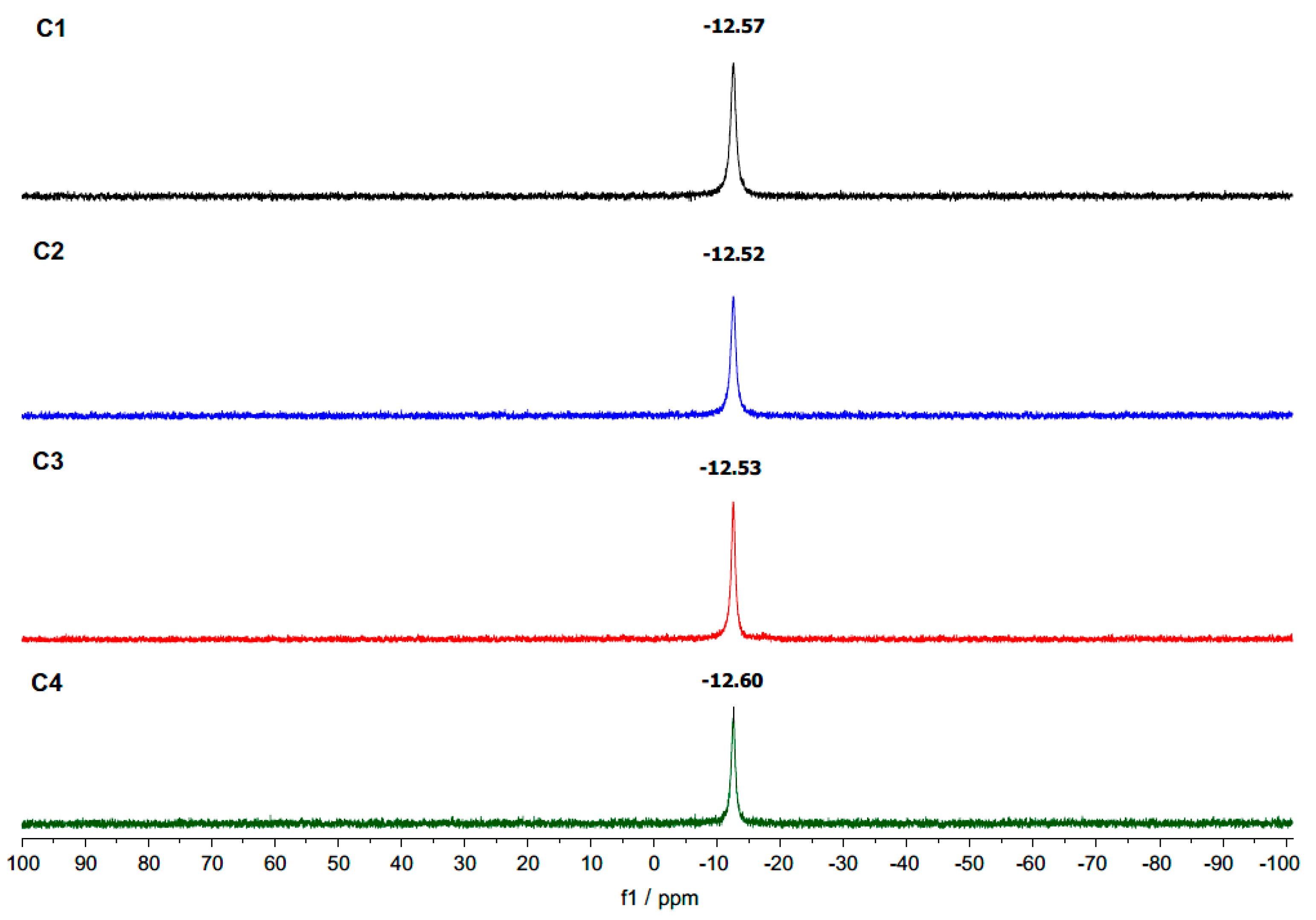 Inorganics 06 00134 g003