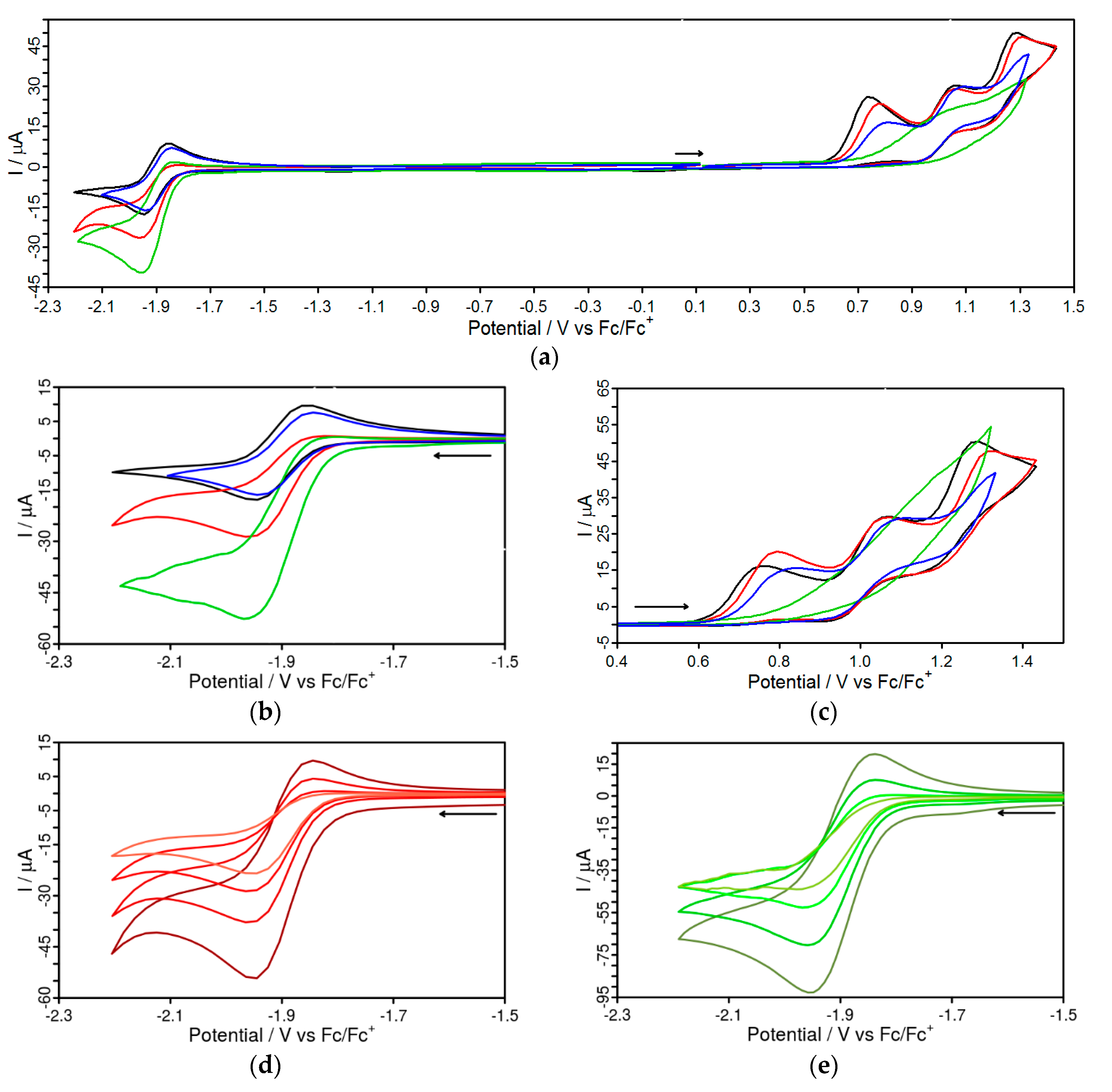 Inorganics 06 00134 g005