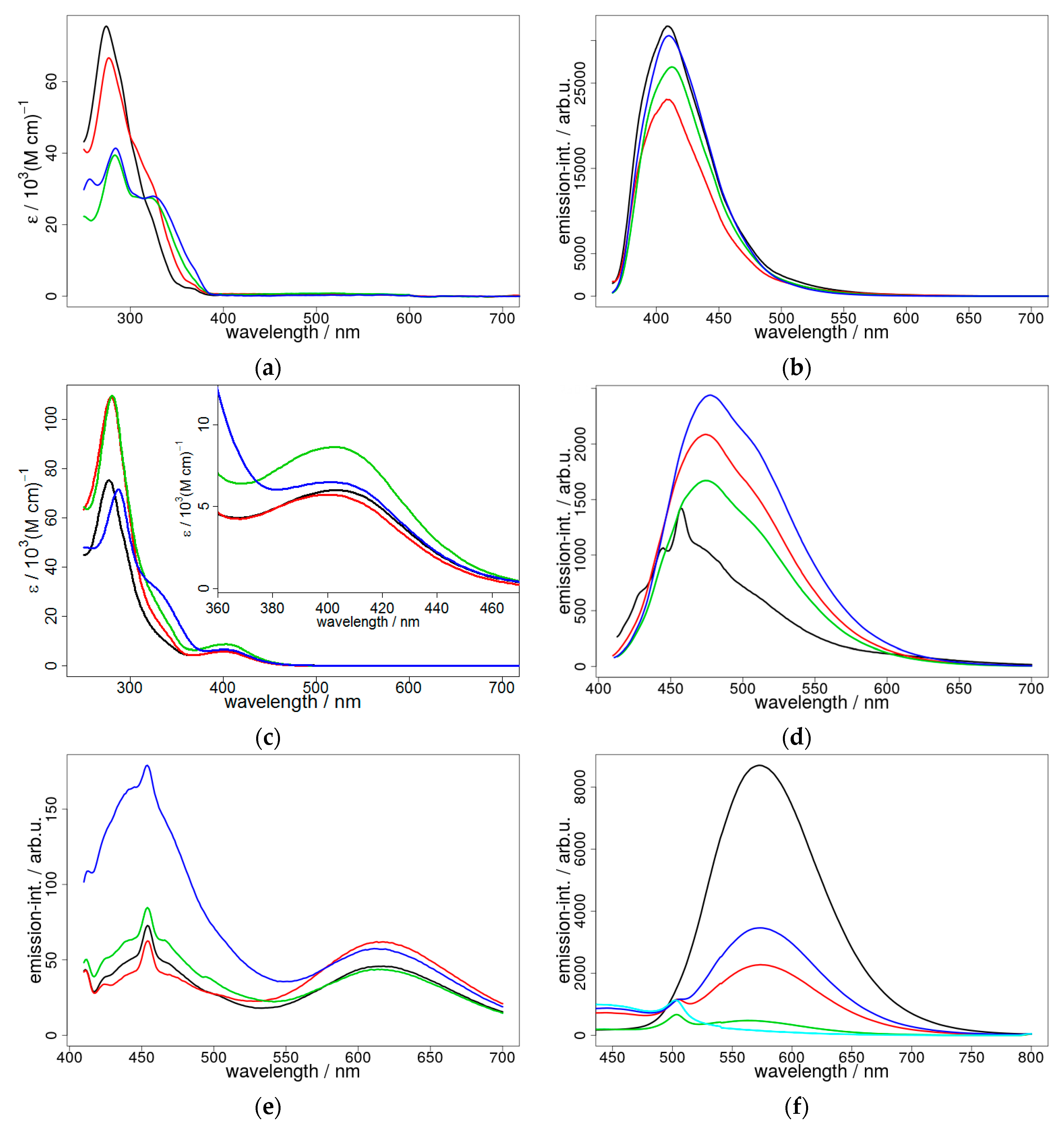 Inorganics 06 00134 g006