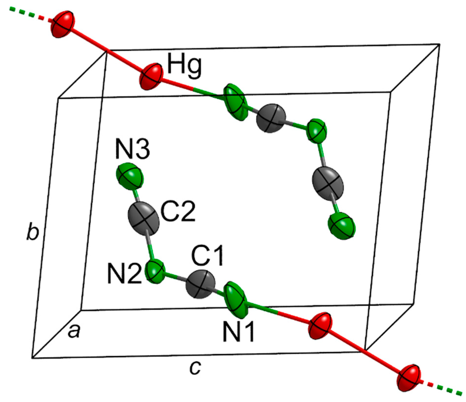 Inorganics 06 00135 g001